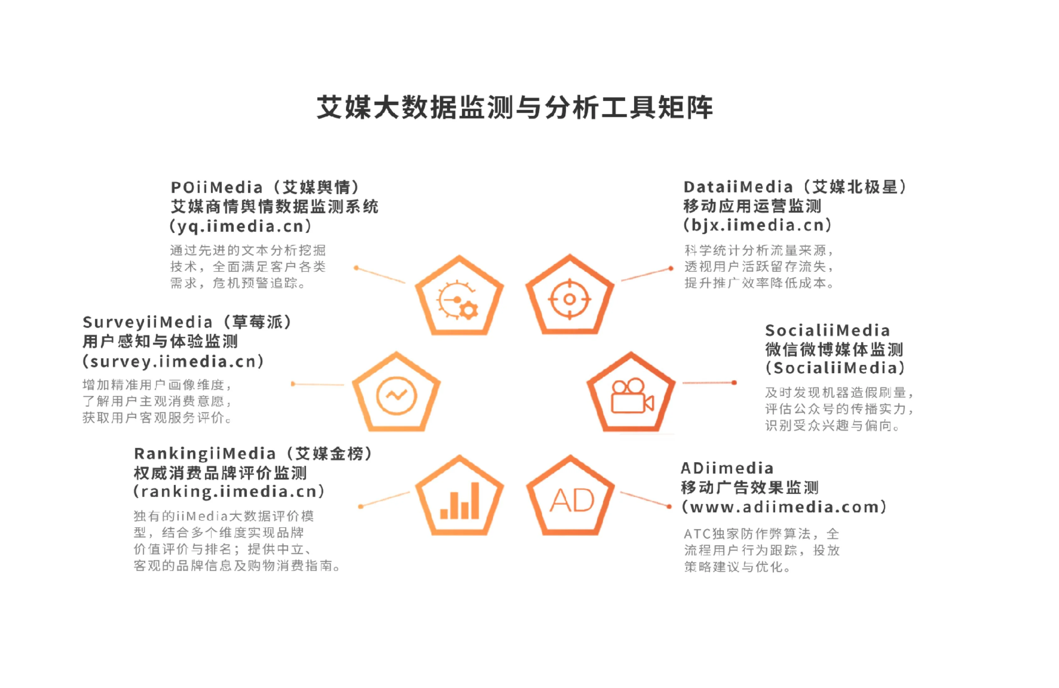 艾媒咨询权威性__链式资讯