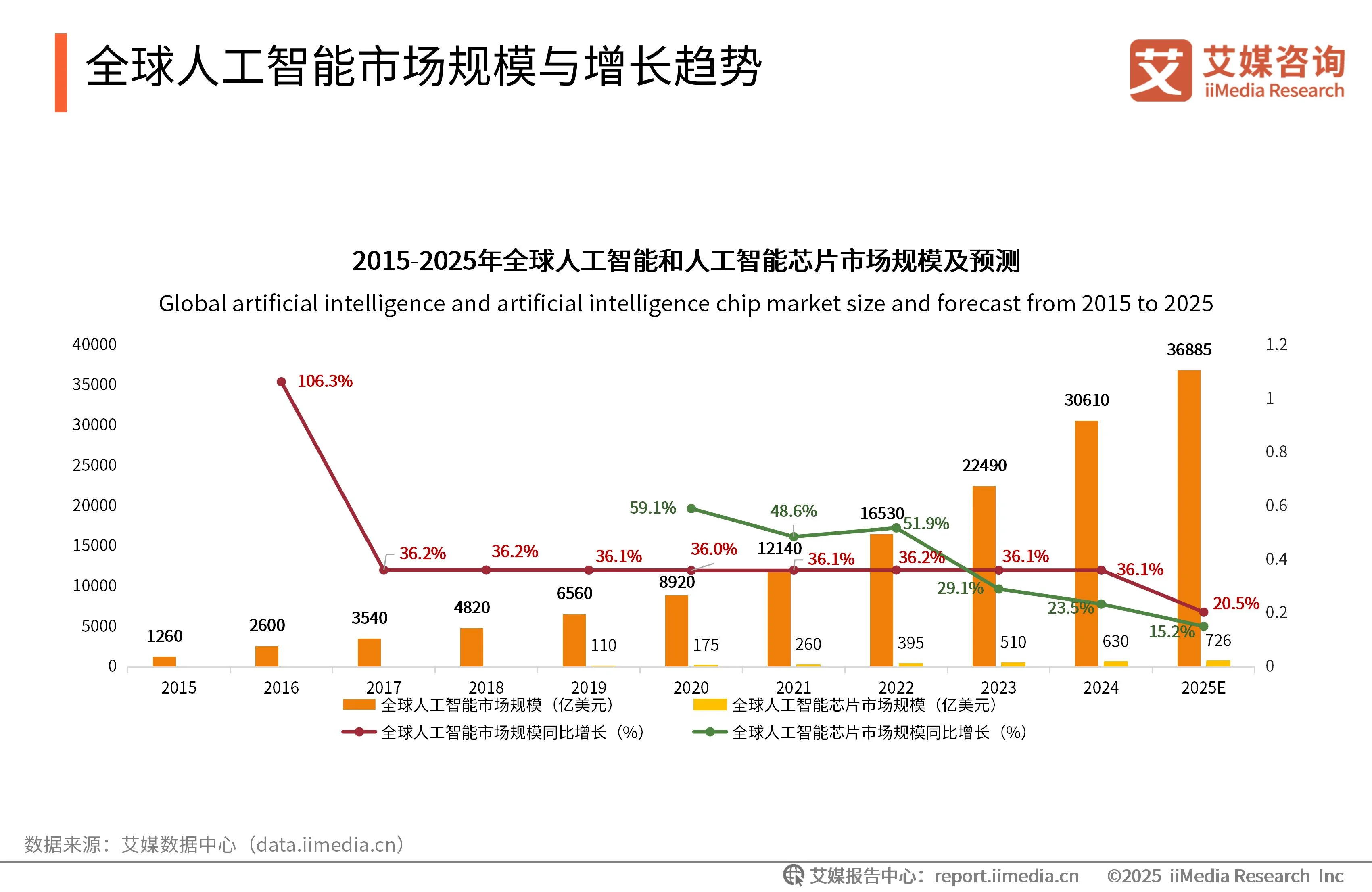 _艾媒咨询权威性_链式资讯