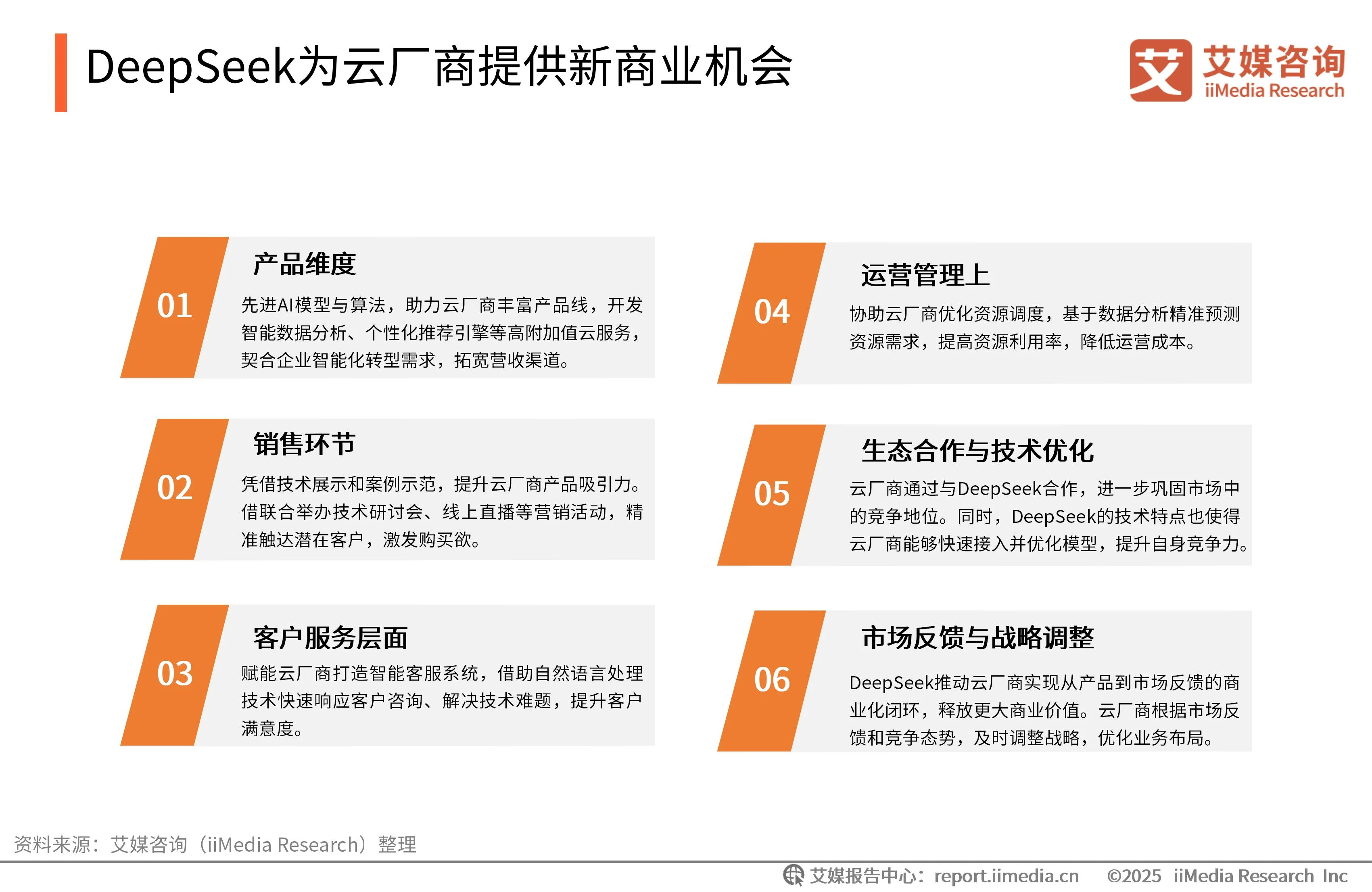 链式资讯__艾媒咨询权威性