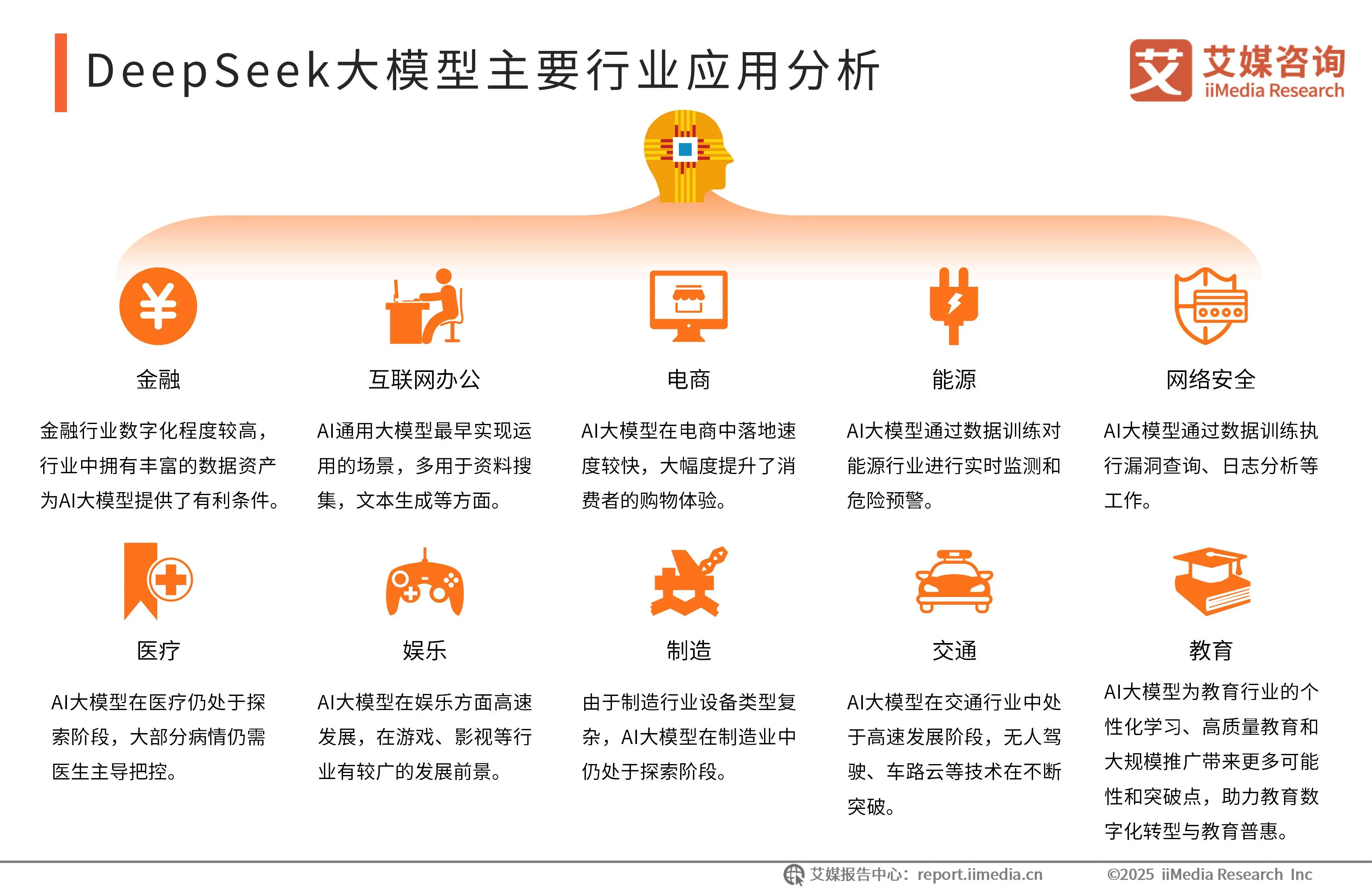 艾媒咨询权威性__链式资讯
