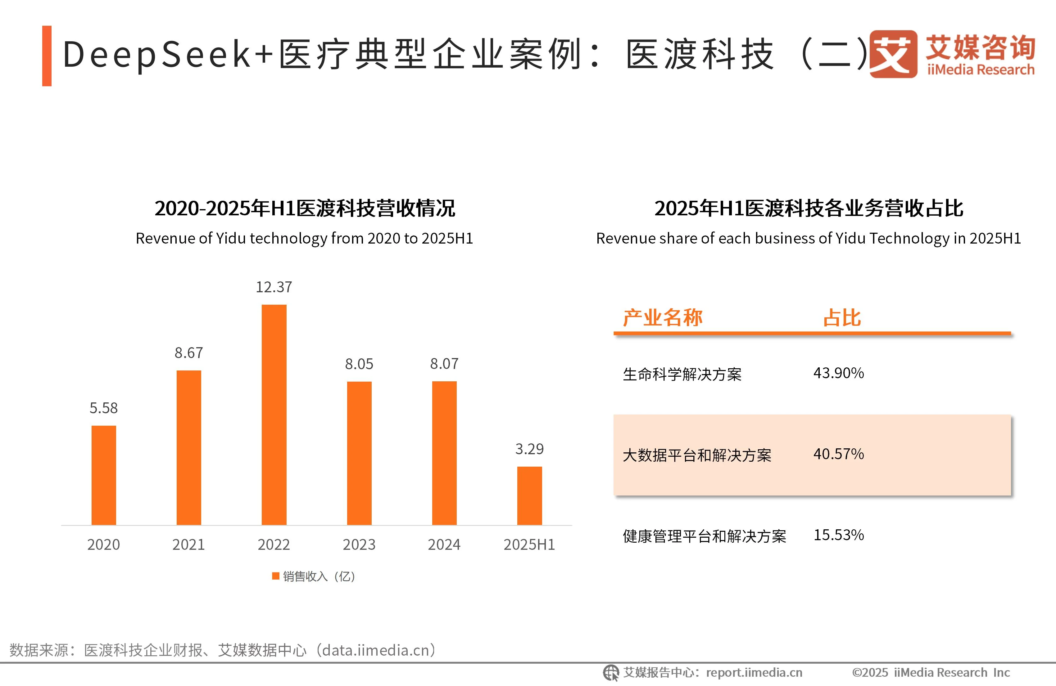 _艾媒咨询权威性_链式资讯