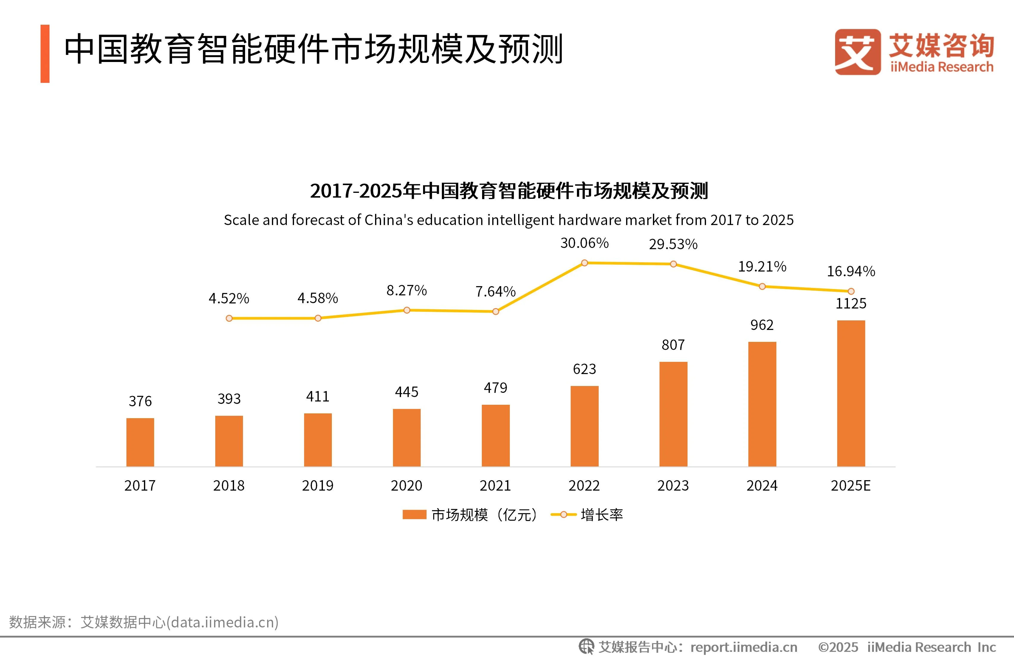 链式资讯_艾媒咨询权威性_