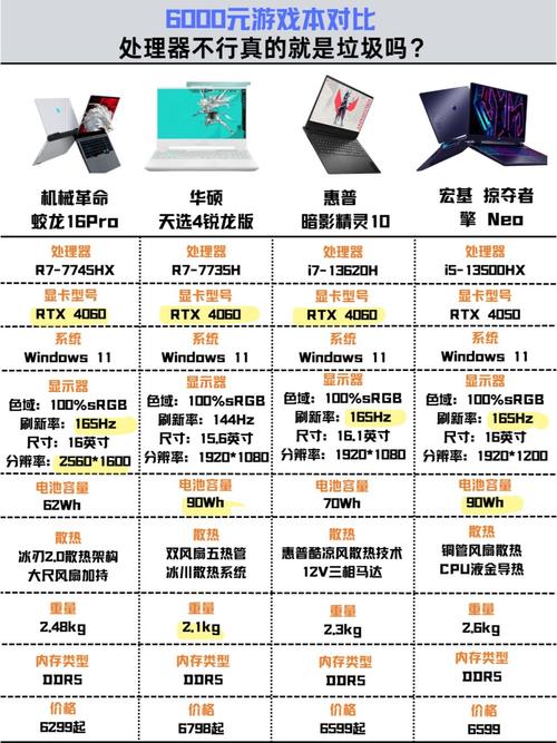 新游戏本为何用老款处理器 原因只有一个__新游戏本为何用老款处理器 原因只有一个