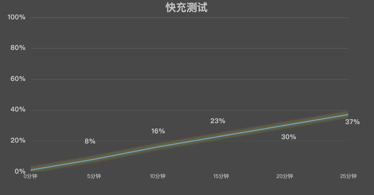 _荣耀系列续航能力哪个好_华为荣耀续航怎么样