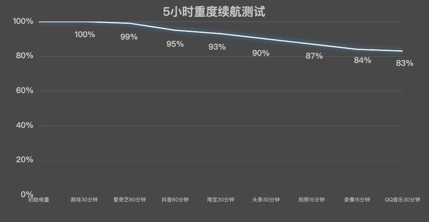 华为荣耀续航怎么样_荣耀系列续航能力哪个好_