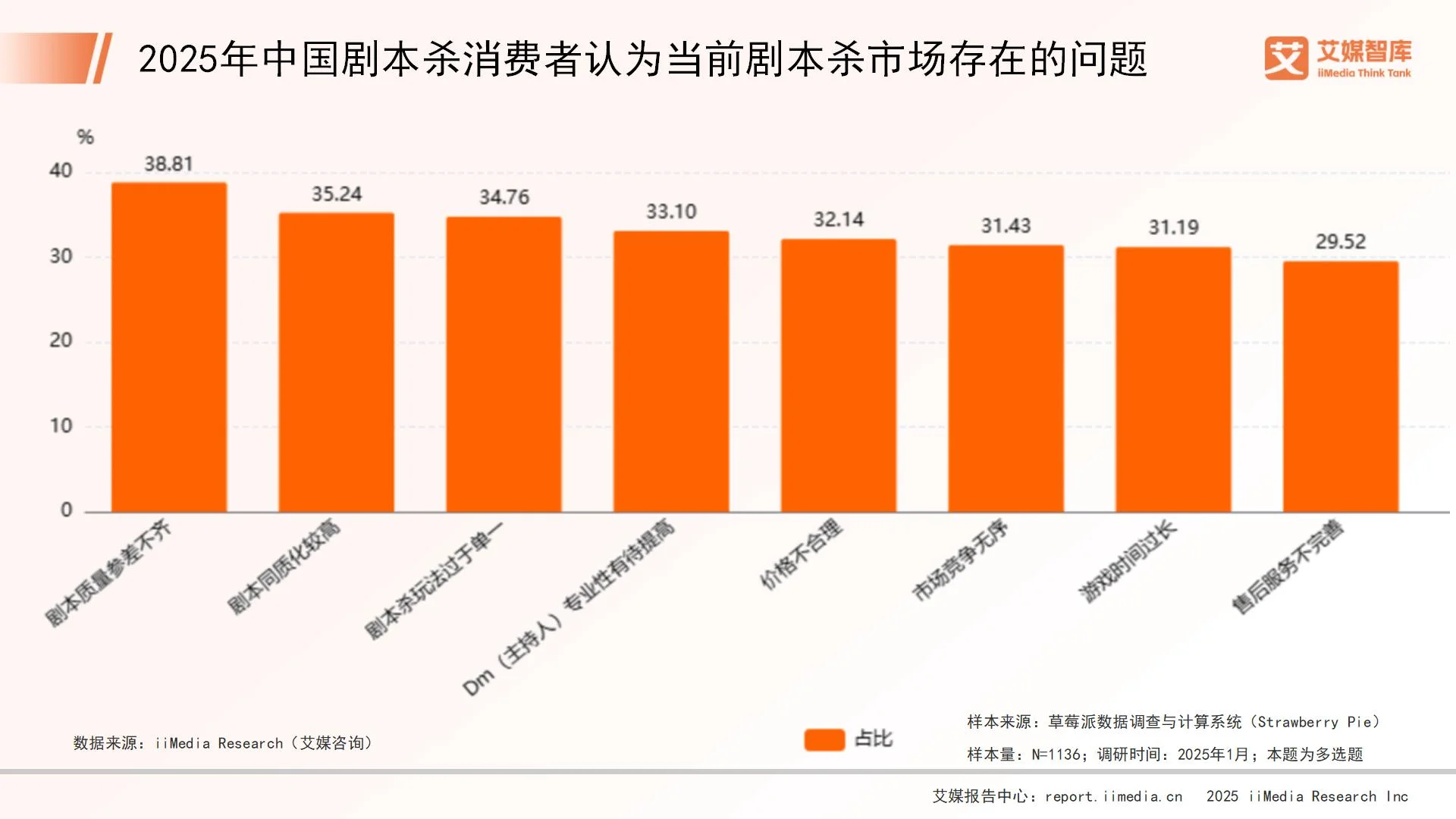 剧本杀消费分析__剧本杀消费者