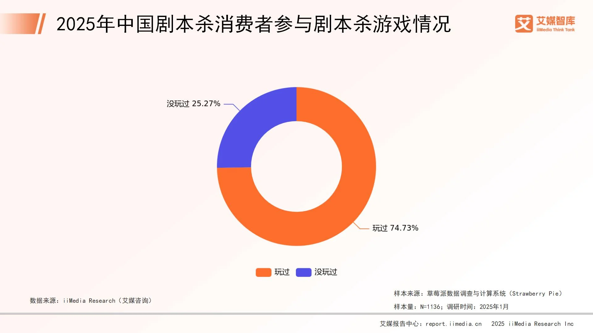 剧本杀消费者_剧本杀消费分析_