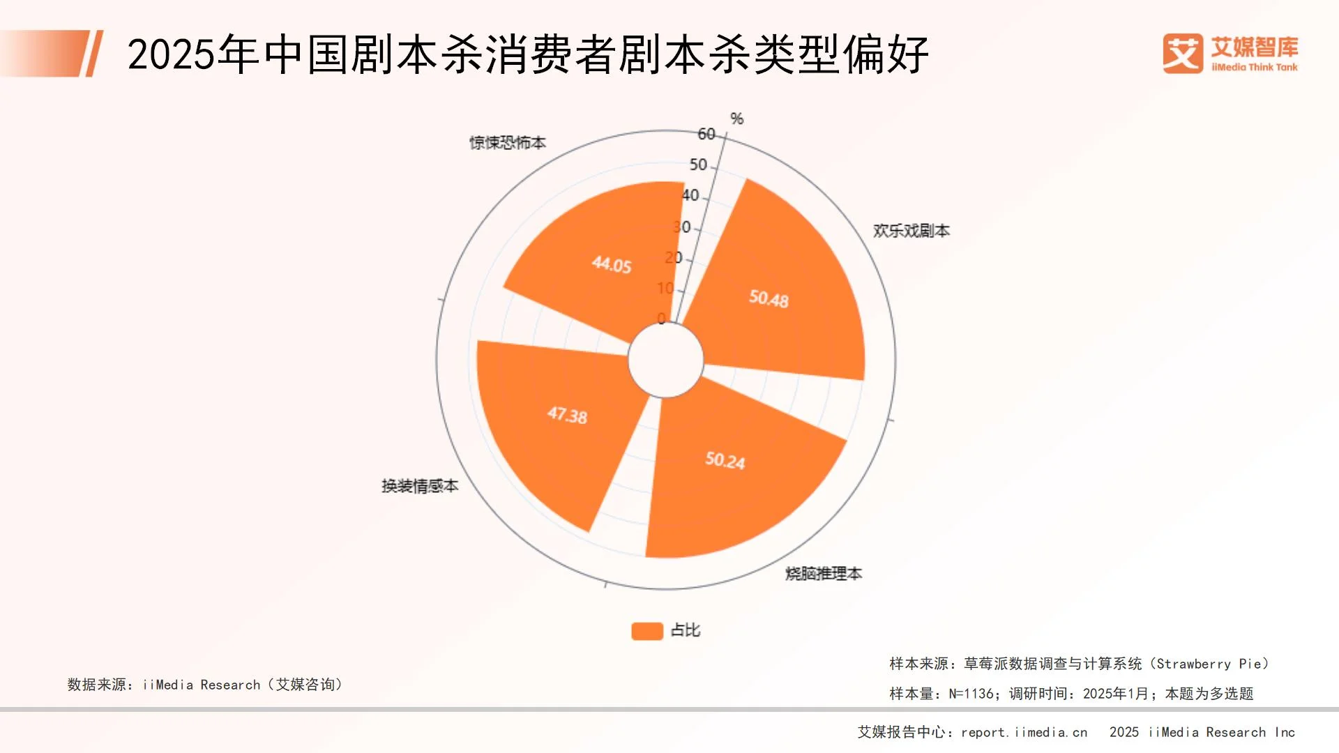 _剧本杀消费分析_剧本杀消费者