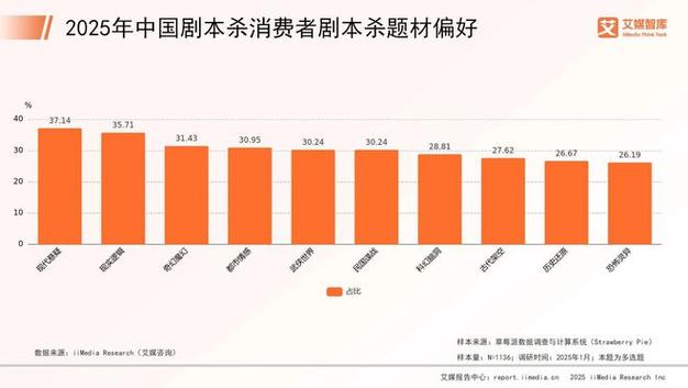 _剧本杀消费分析_剧本杀消费者