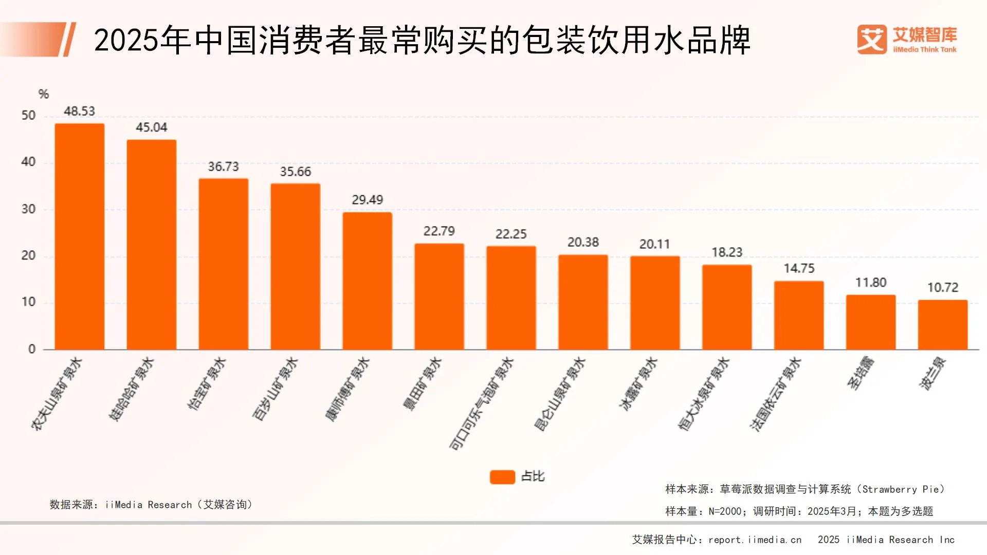 关于饮料消费市场的调查报告__饮料消费人群数据调研报告