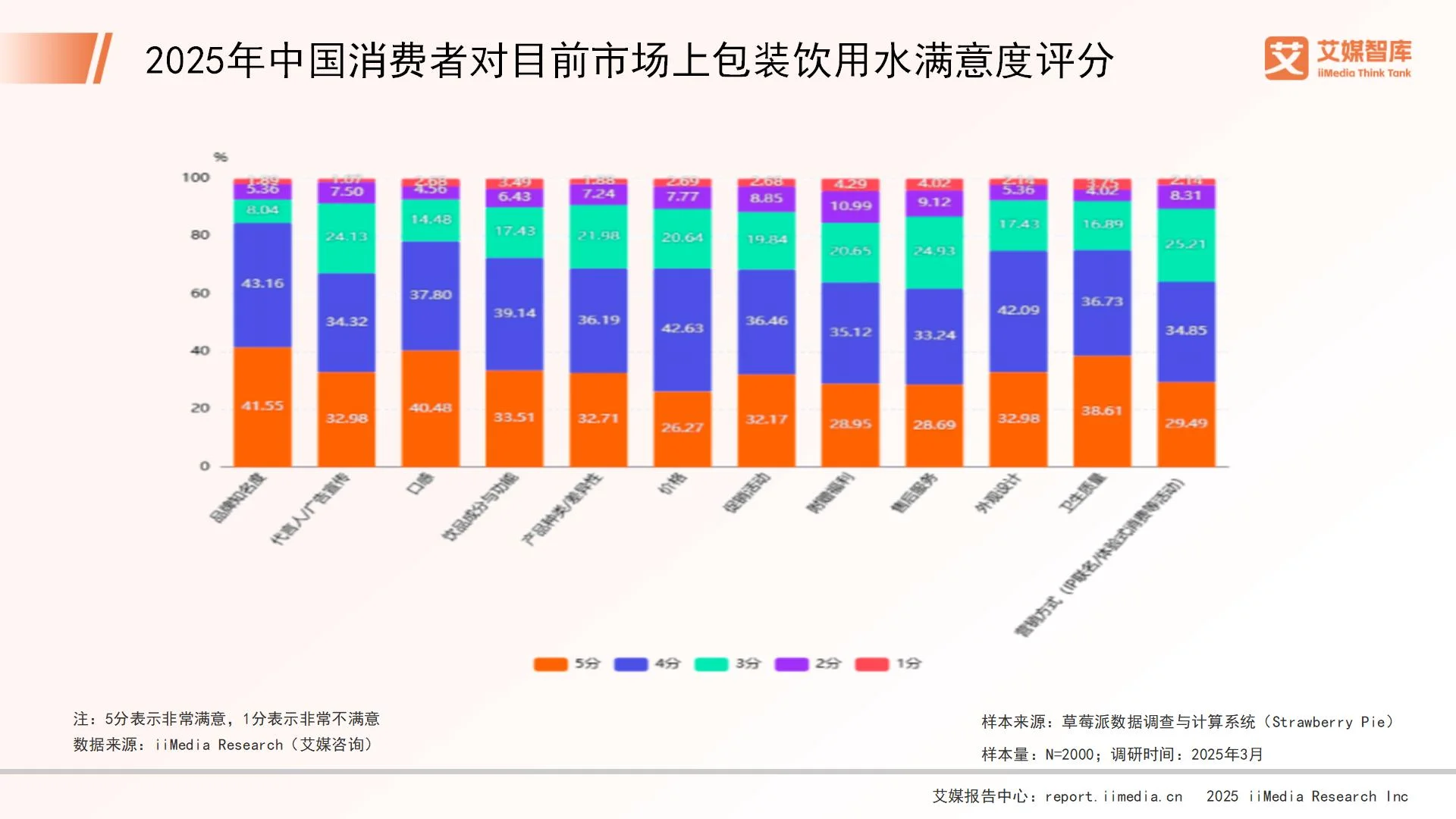 关于饮料消费市场的调查报告__饮料消费人群数据调研报告