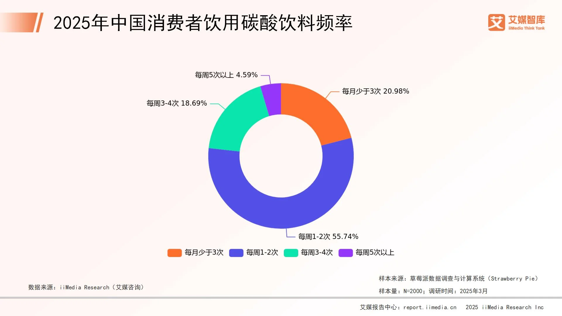 _关于饮料消费市场的调查报告_饮料消费人群数据调研报告