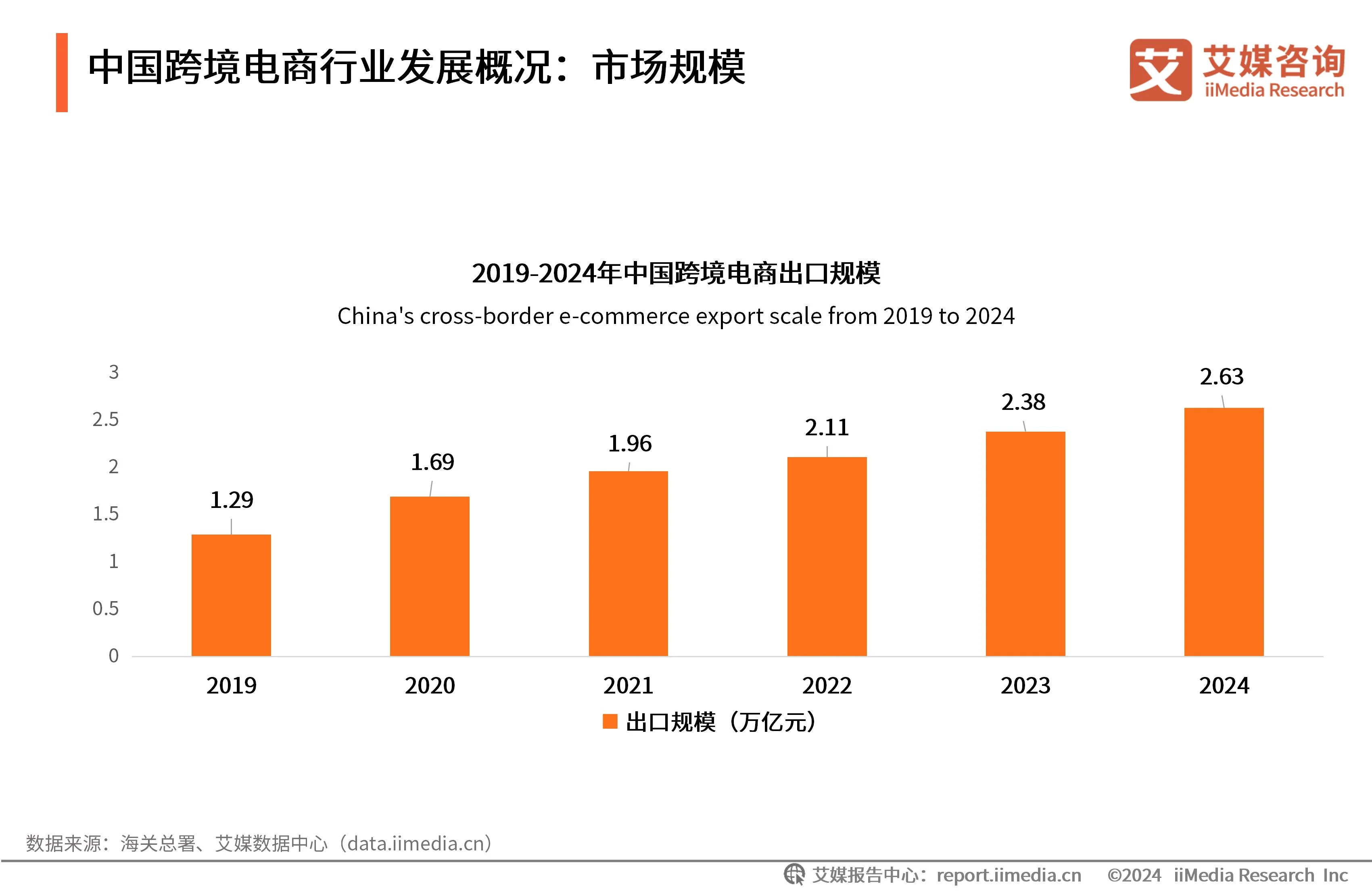 跨境电商链路__跨境电商刨根断链