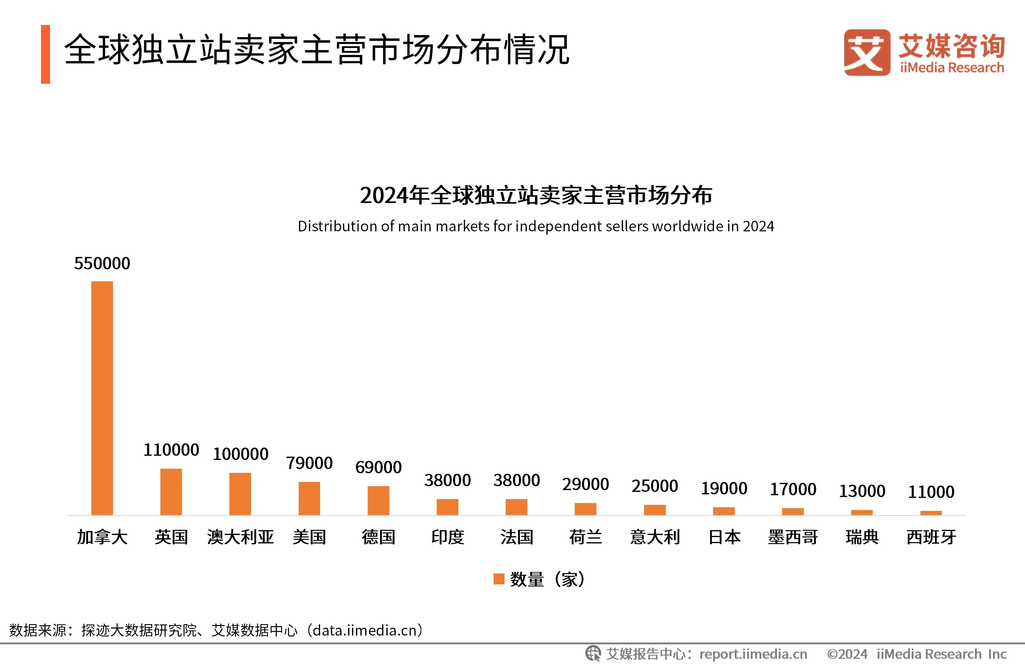 跨境电商刨根断链__跨境电商链路