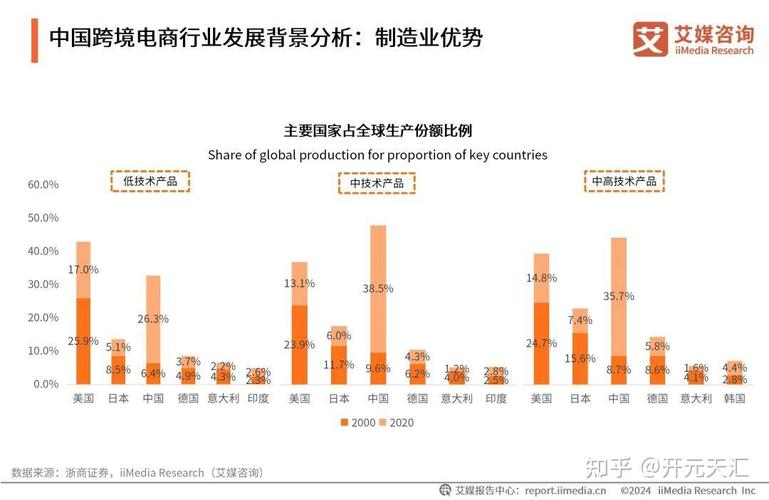 跨境电商刨根断链__跨境电商链路