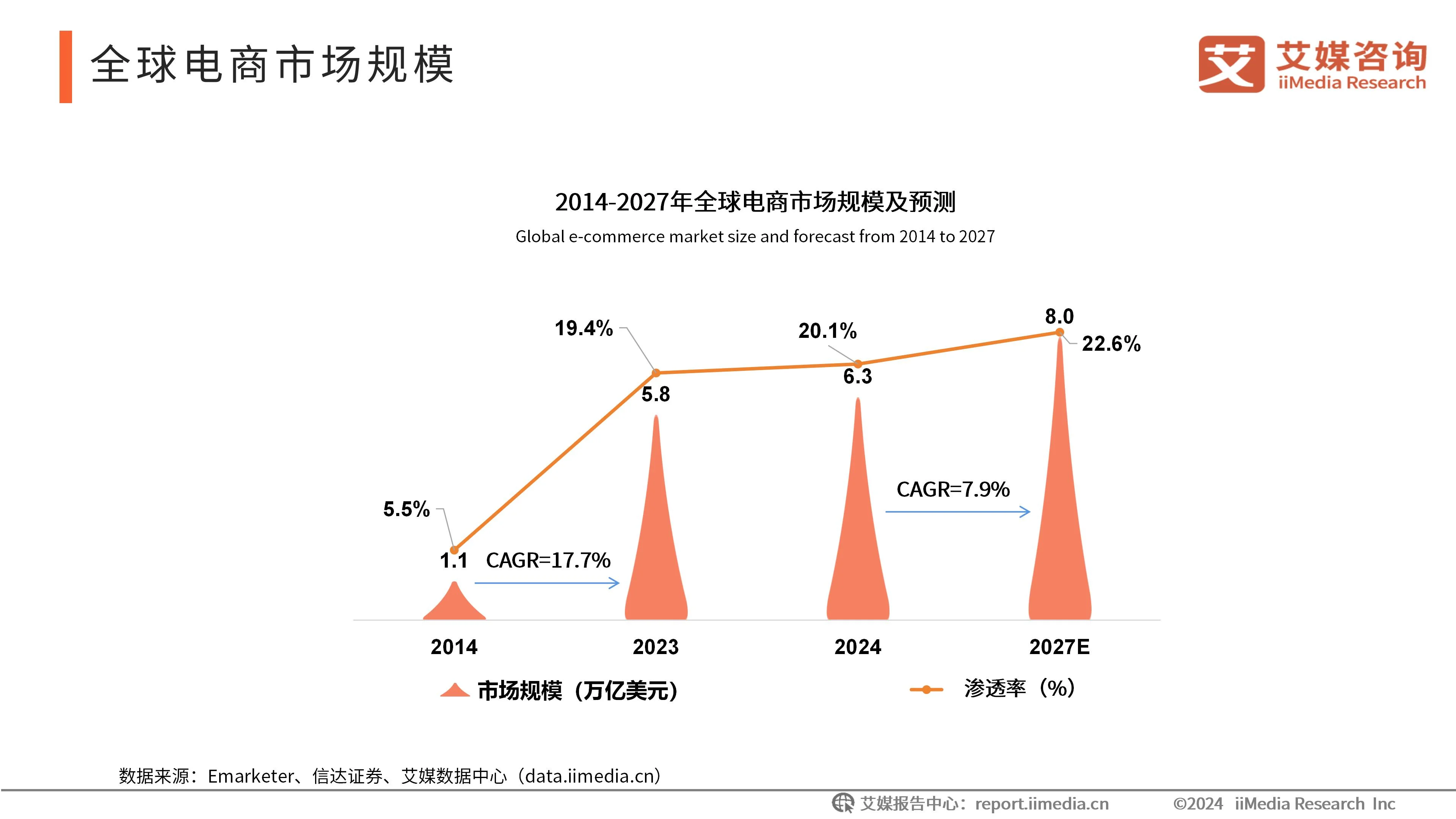 跨境电商刨根断链__跨境电商链路