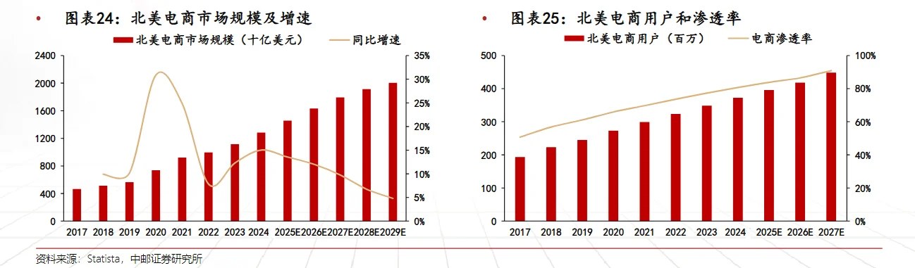 跨境电商链路__跨境电商刨根断链