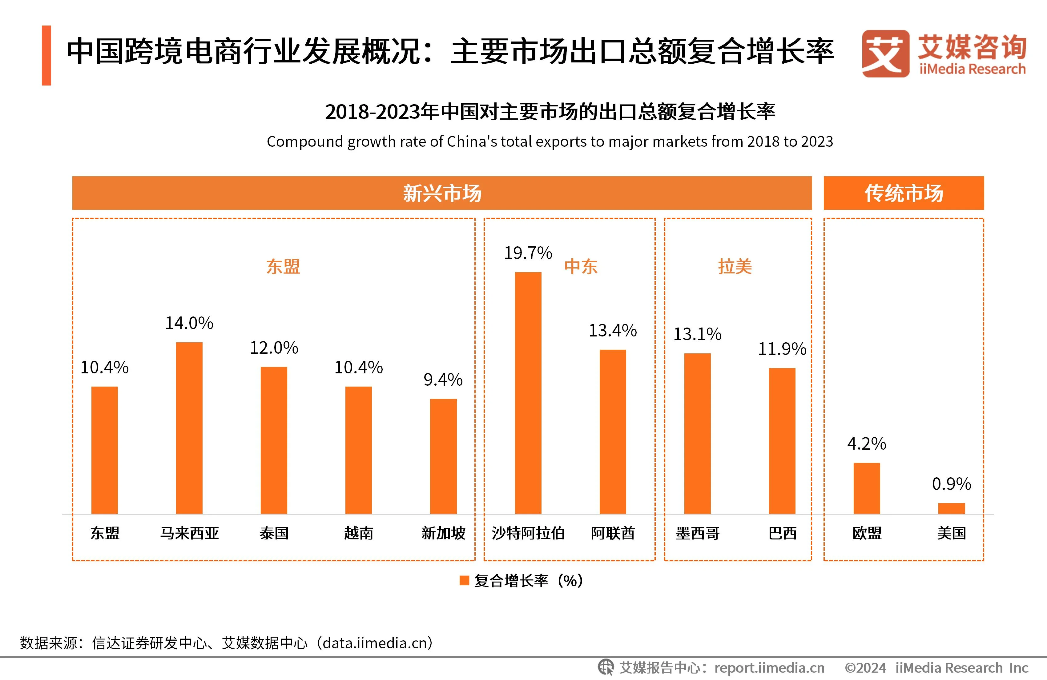 跨境电商刨根断链_跨境电商链路_