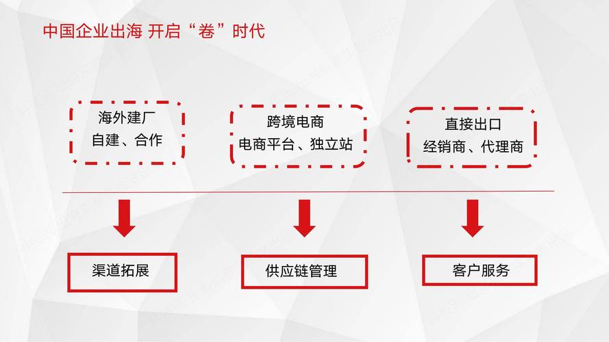 跨境电商刨根断链_跨境电商链路_