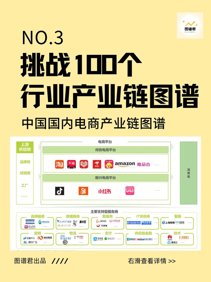 _跨境电商链路_跨境电商刨根断链