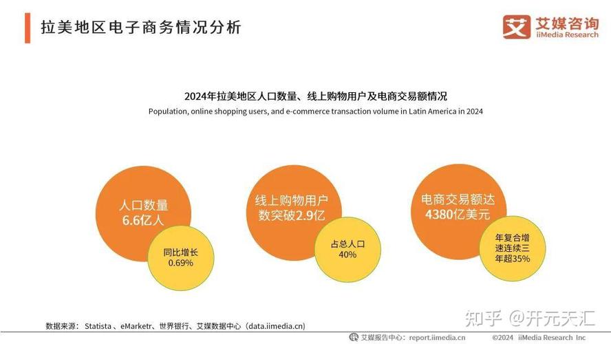 跨境电商刨根断链__跨境电商链路
