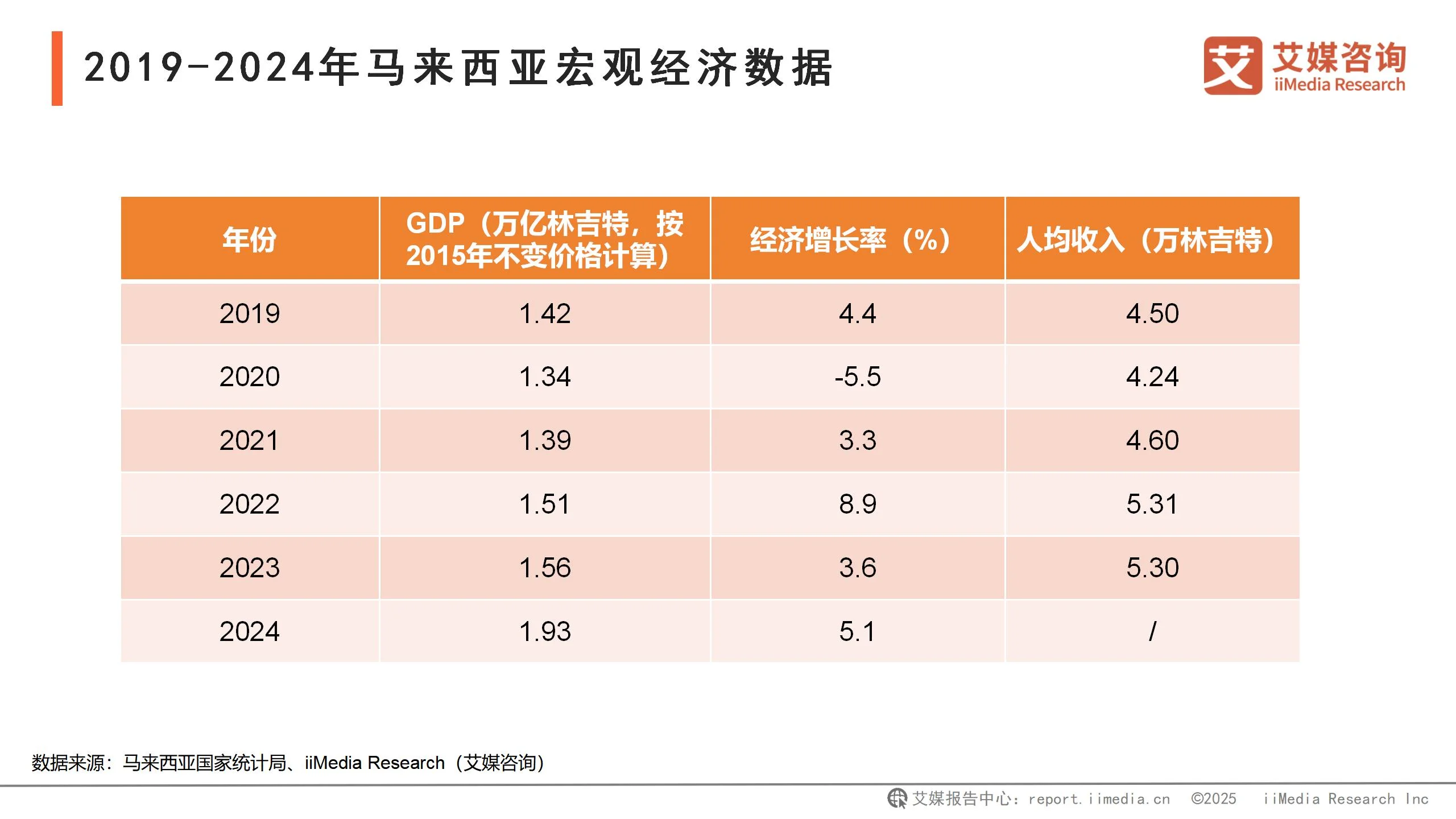 东南亚海外仓__马来西亚泰国东南亚娱乐圈