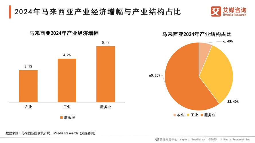 马来西亚泰国东南亚娱乐圈__东南亚海外仓