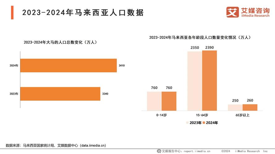 _东南亚海外仓_马来西亚泰国东南亚娱乐圈
