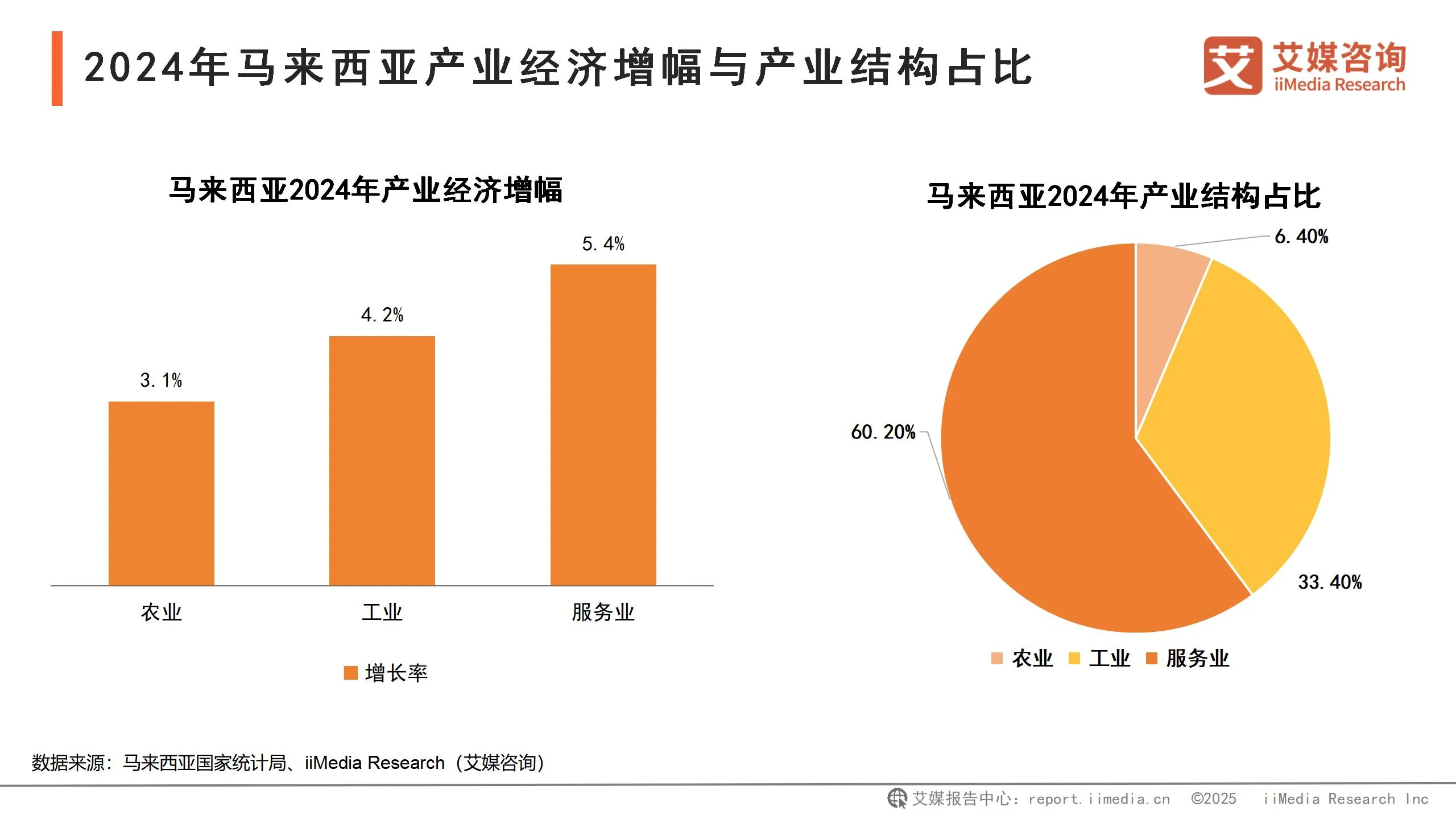 马来西亚泰国东南亚娱乐圈__东南亚海外仓