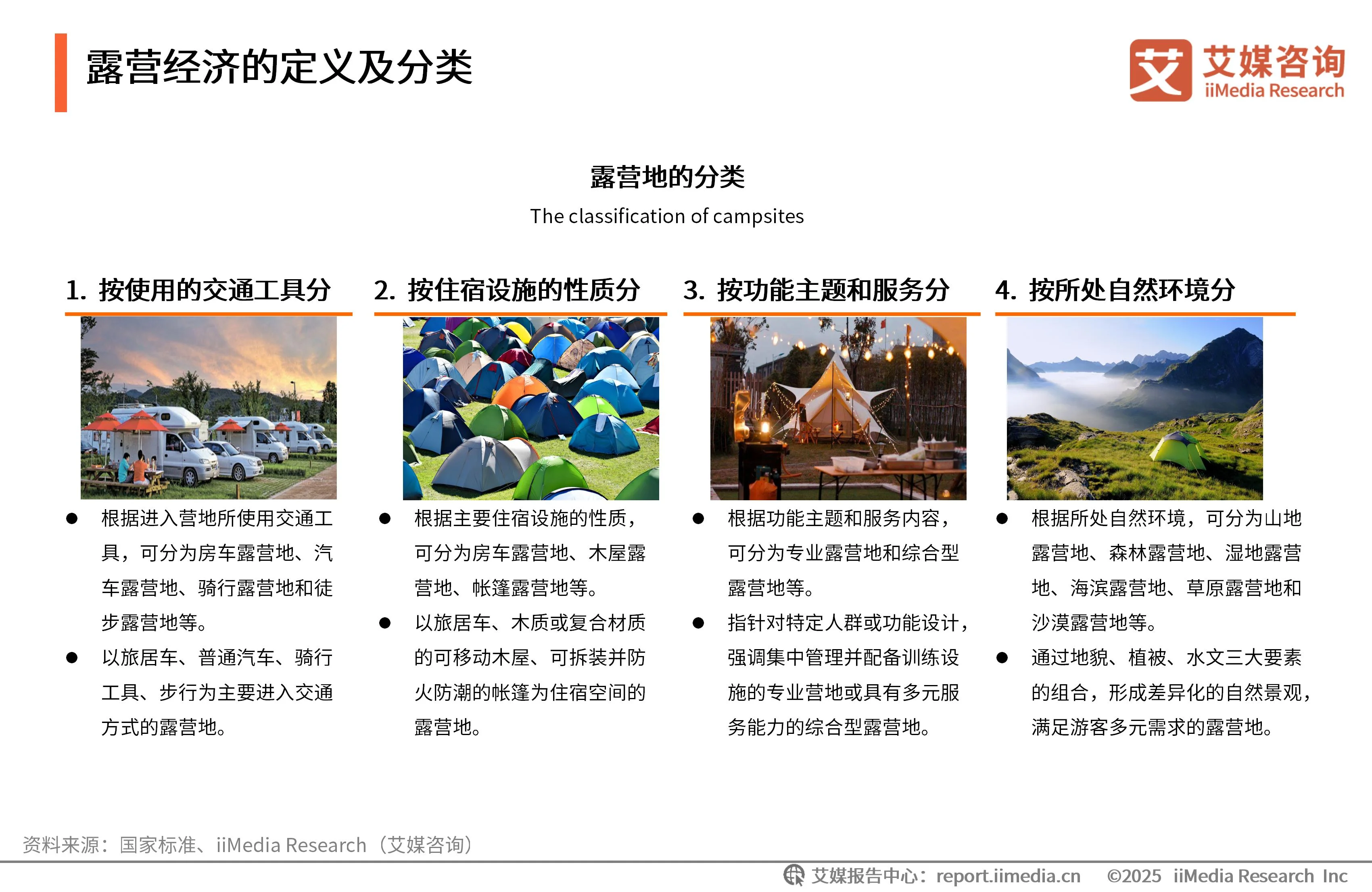 _露营的发展前景_露营行业分析