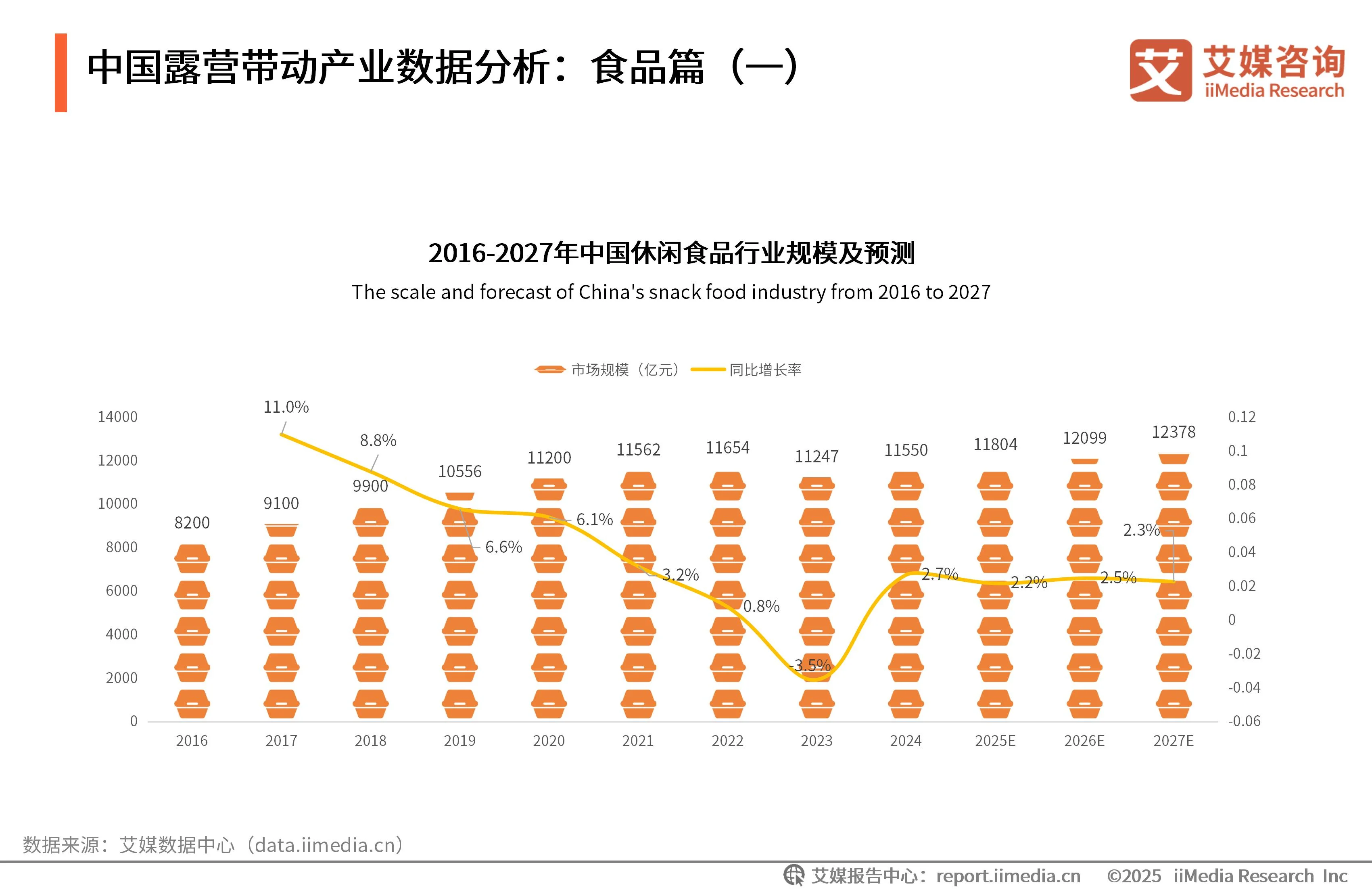 _露营的发展前景_露营行业分析
