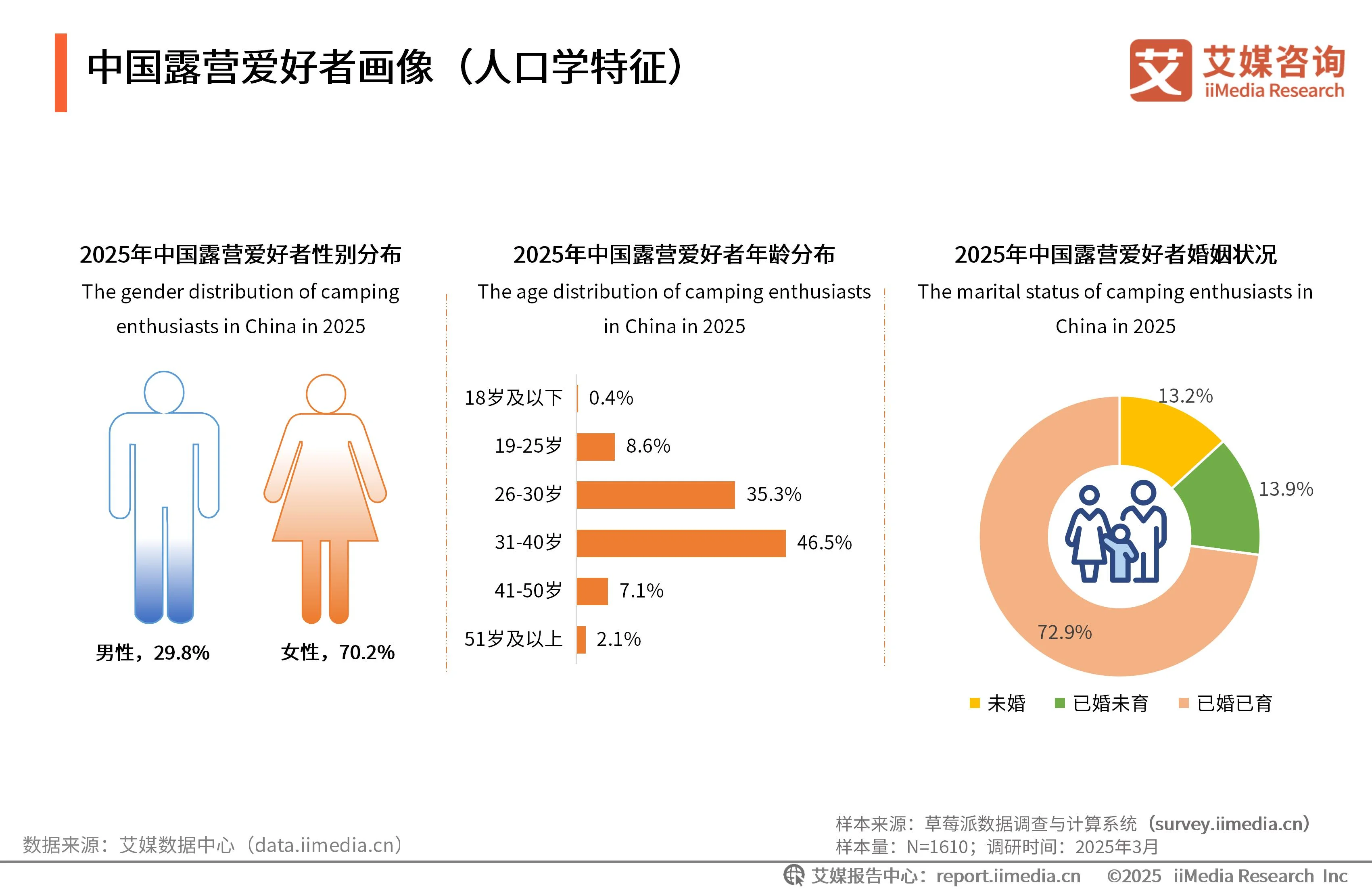露营行业分析_露营的发展前景_