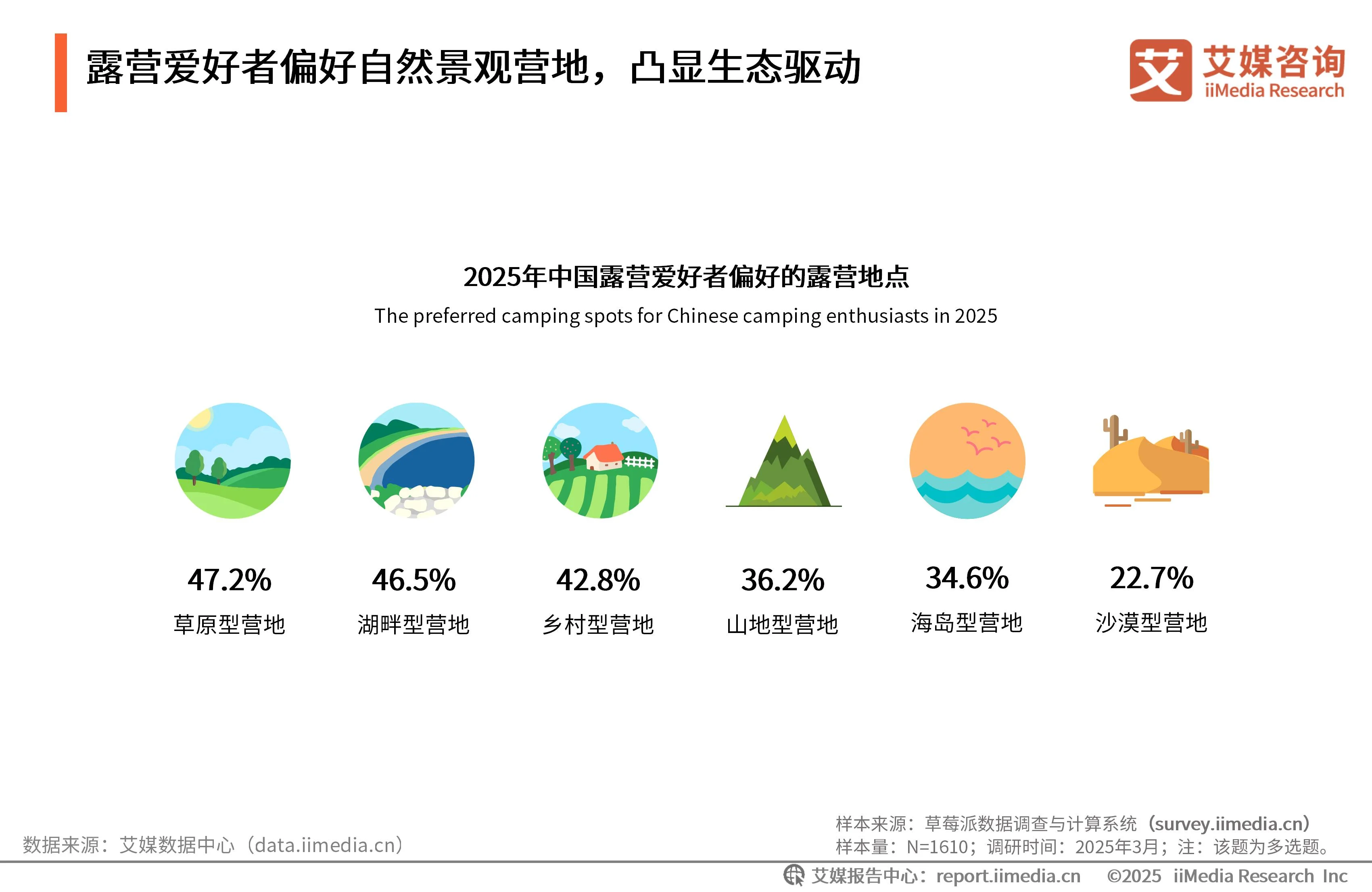 _露营的发展前景_露营行业分析