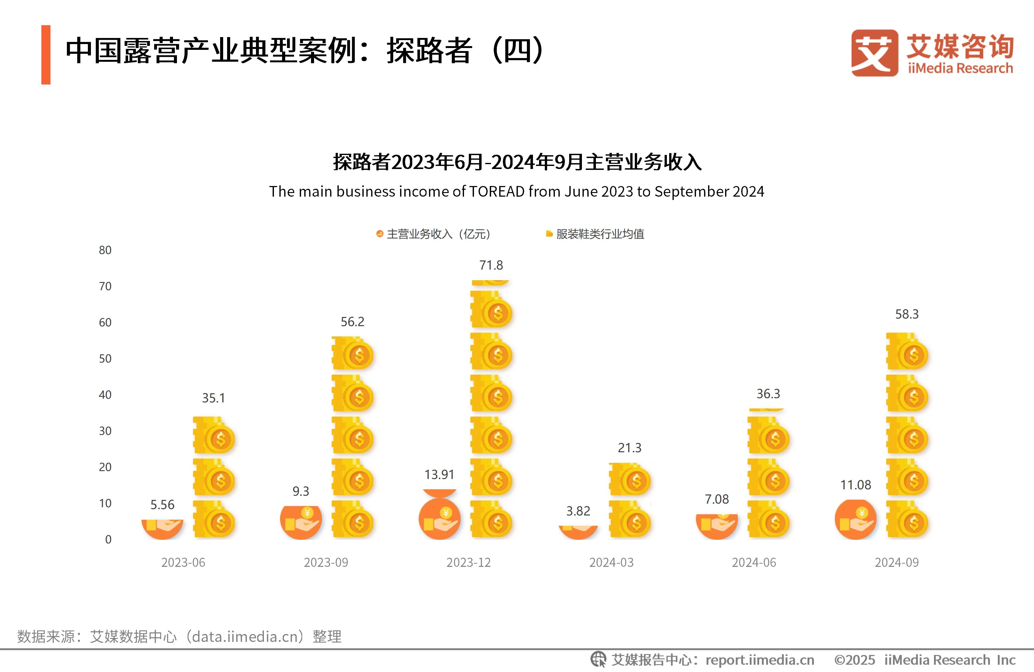露营行业分析_露营的发展前景_