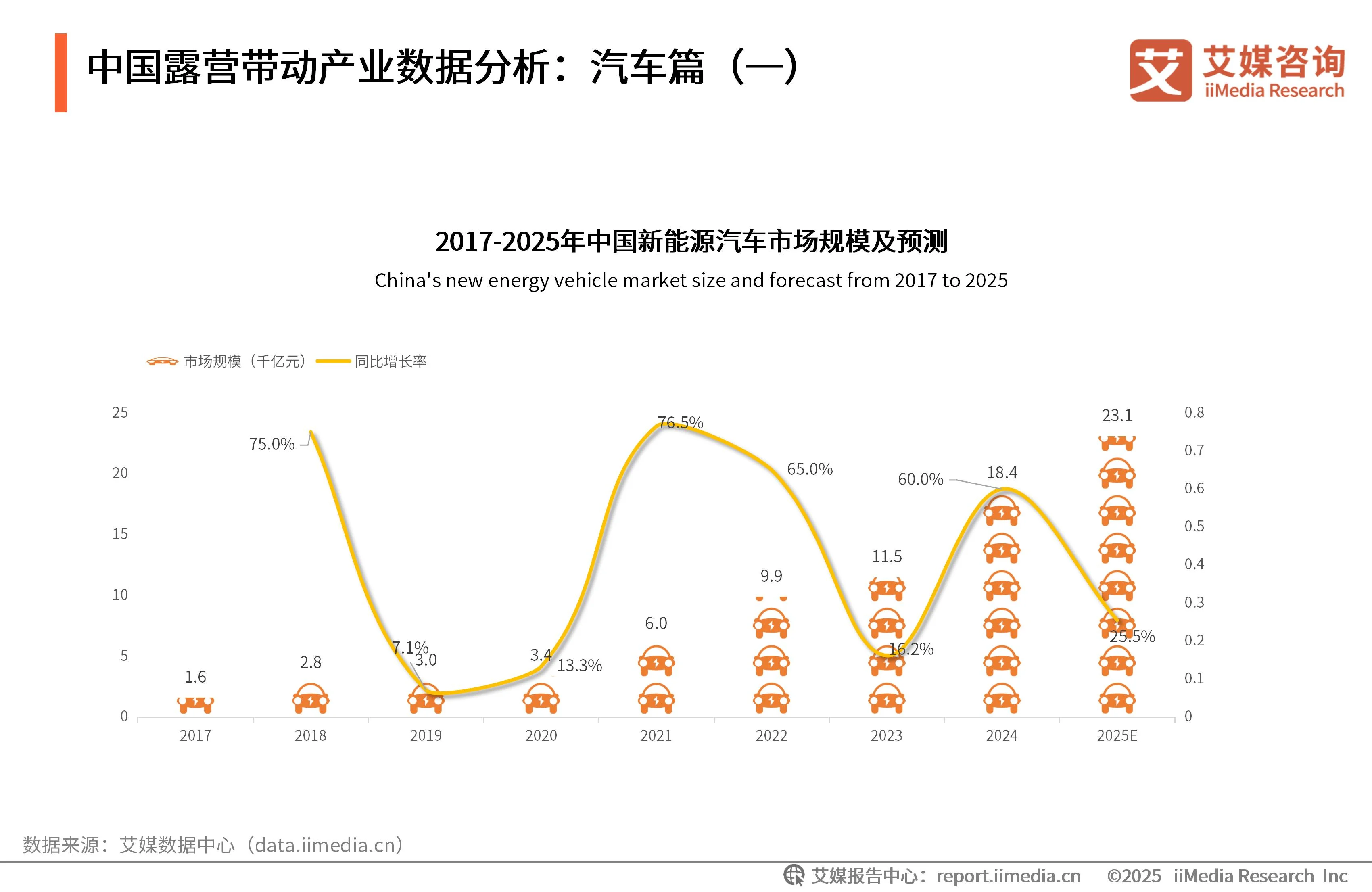 露营行业分析__露营的发展前景