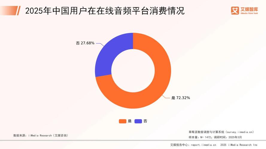_网络直播消费行为调查报告_短视频直播行业调研报告
