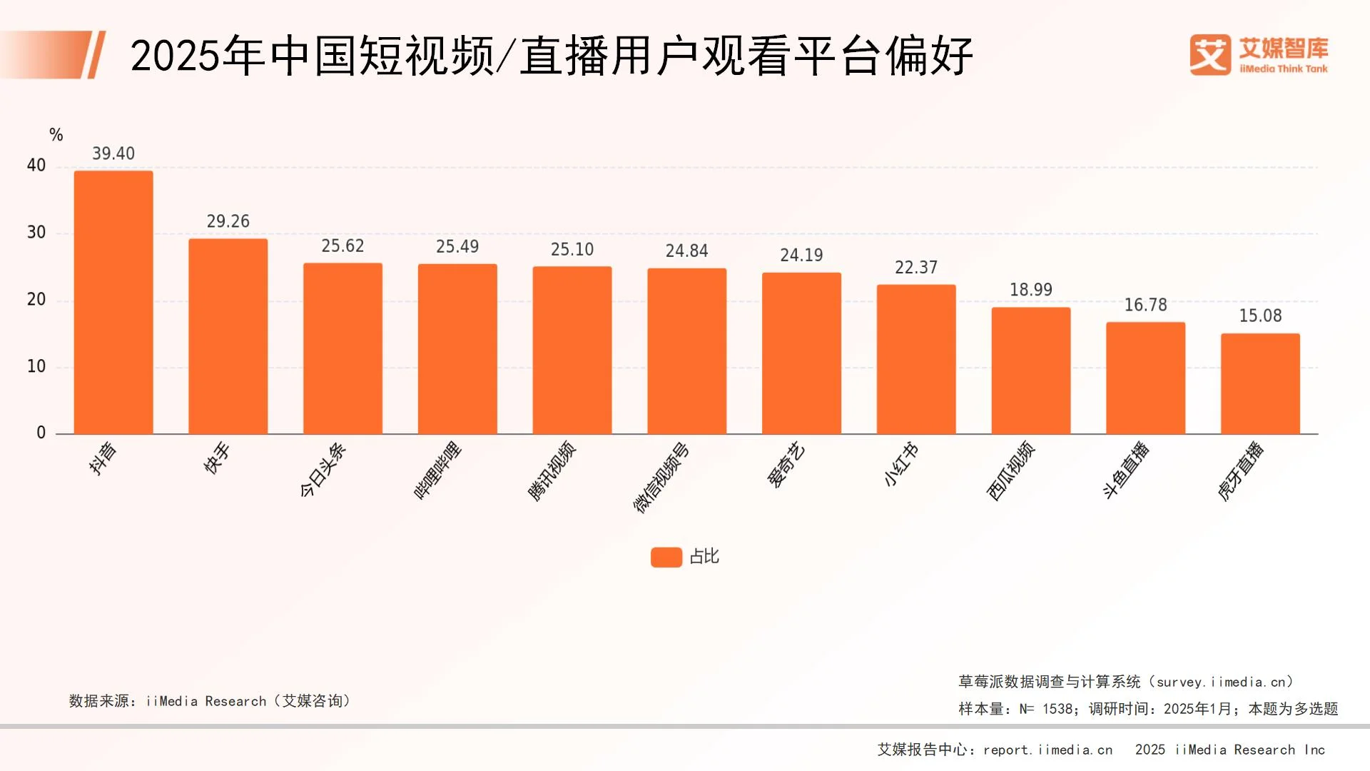 网络直播消费行为调查报告_短视频直播行业调研报告_