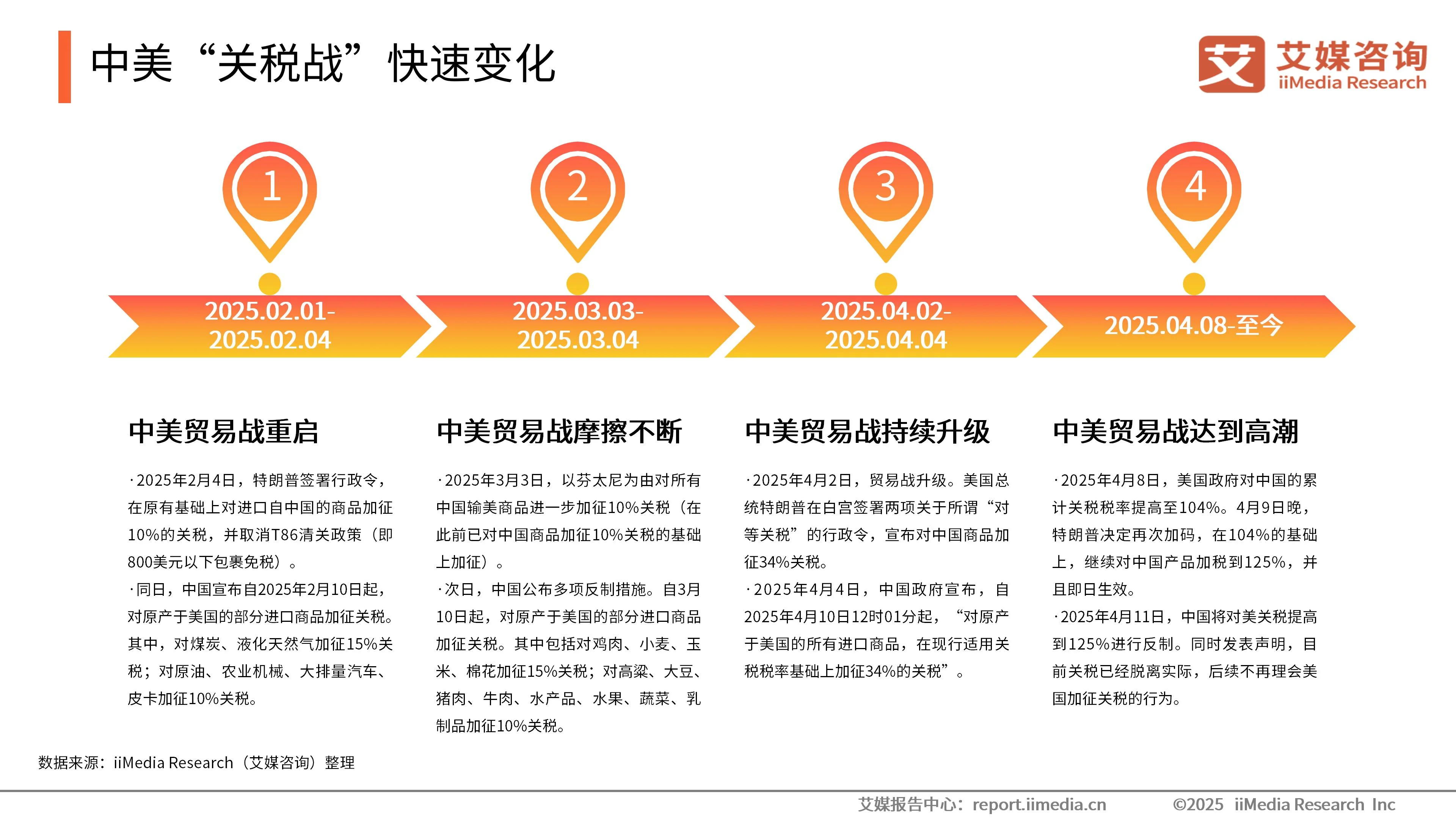 出口商市场调研__出口贸易市场调研分析