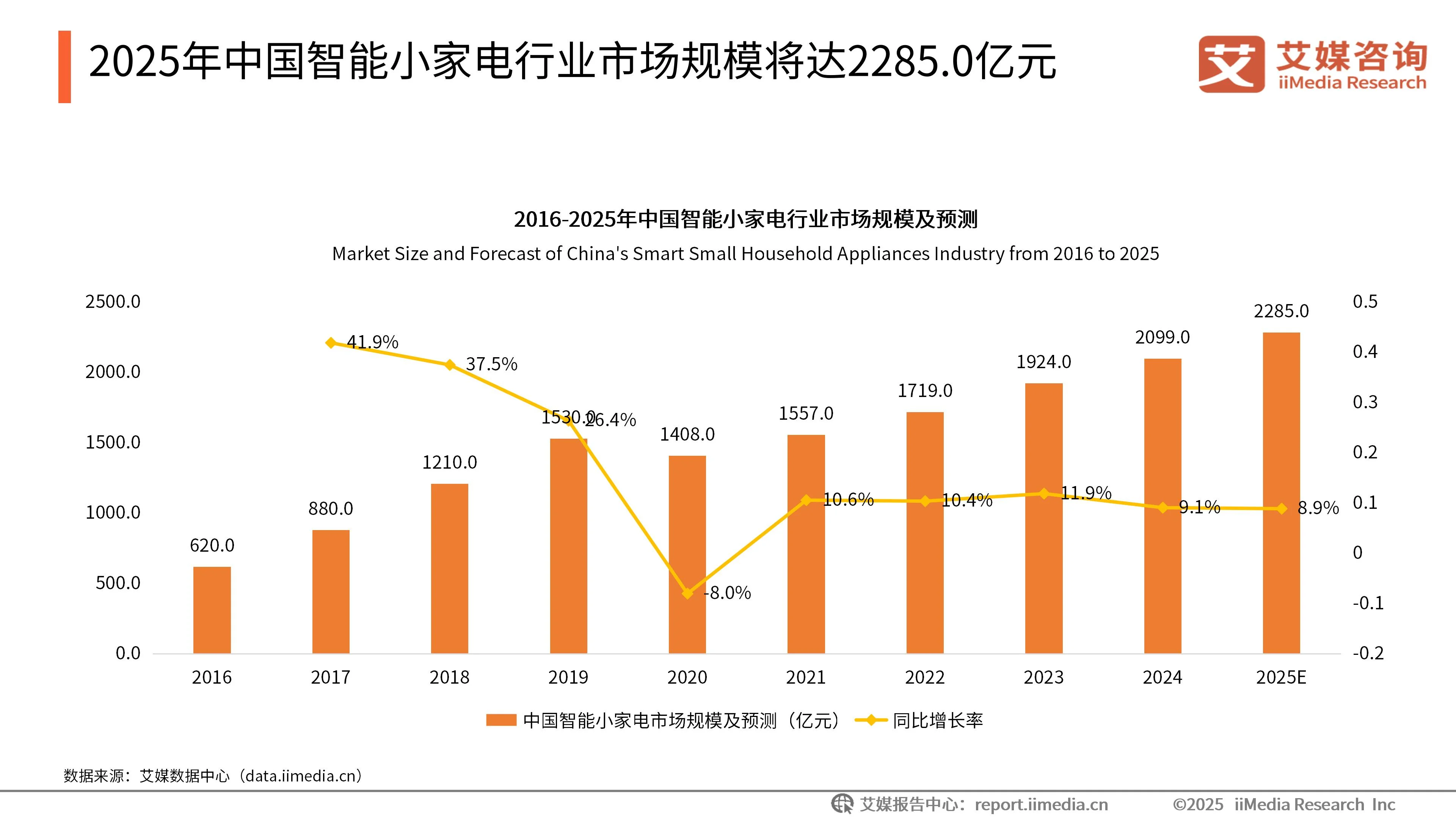 出口贸易市场调研分析__出口商市场调研