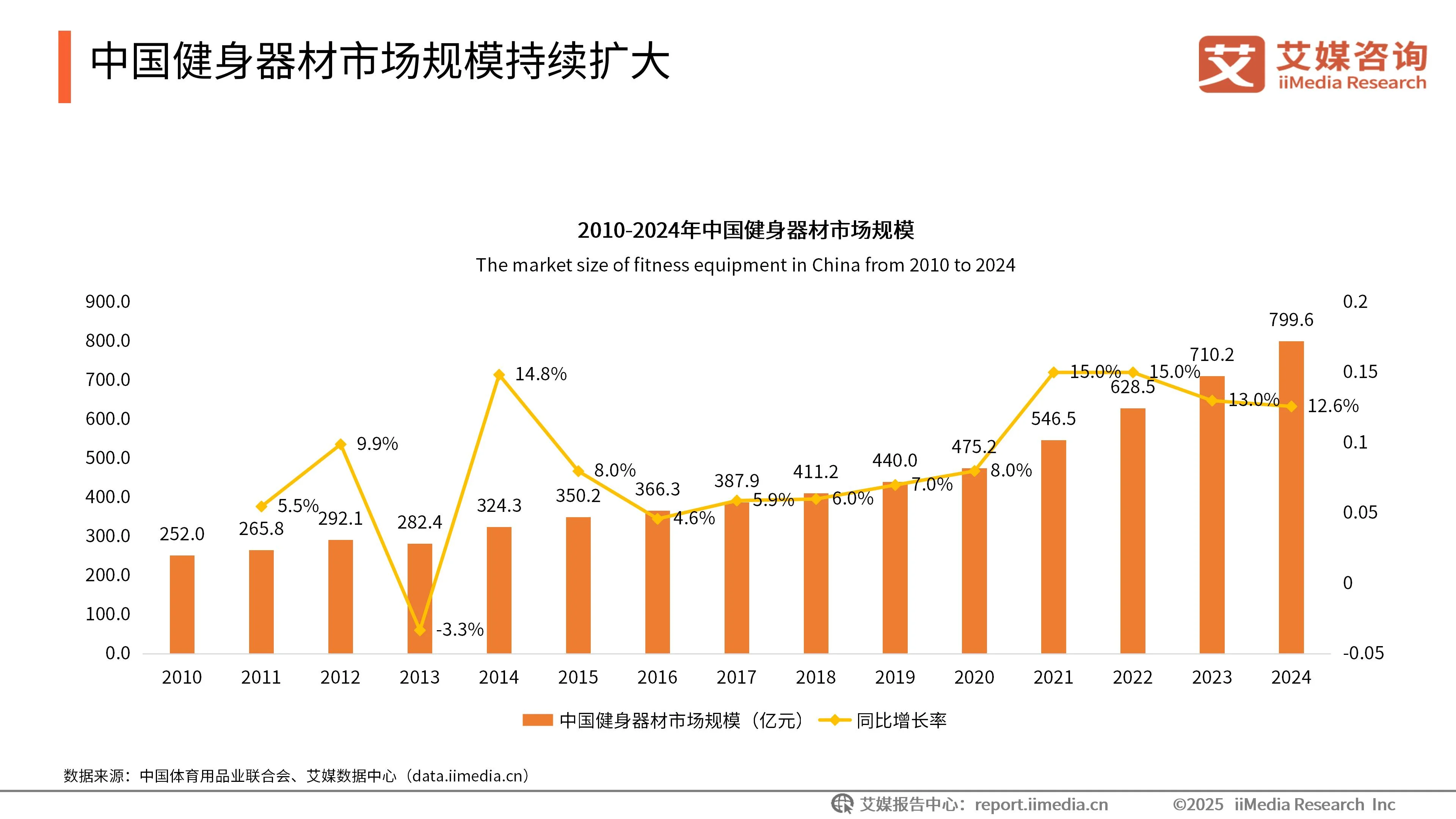出口商市场调研__出口贸易市场调研分析