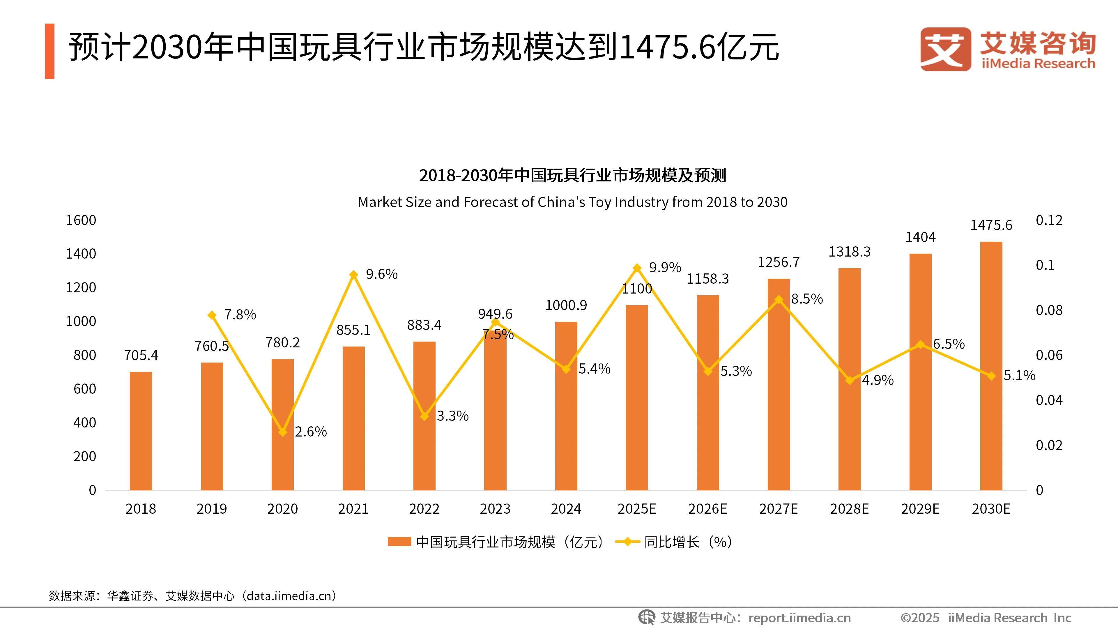 出口贸易市场调研分析_出口商市场调研_