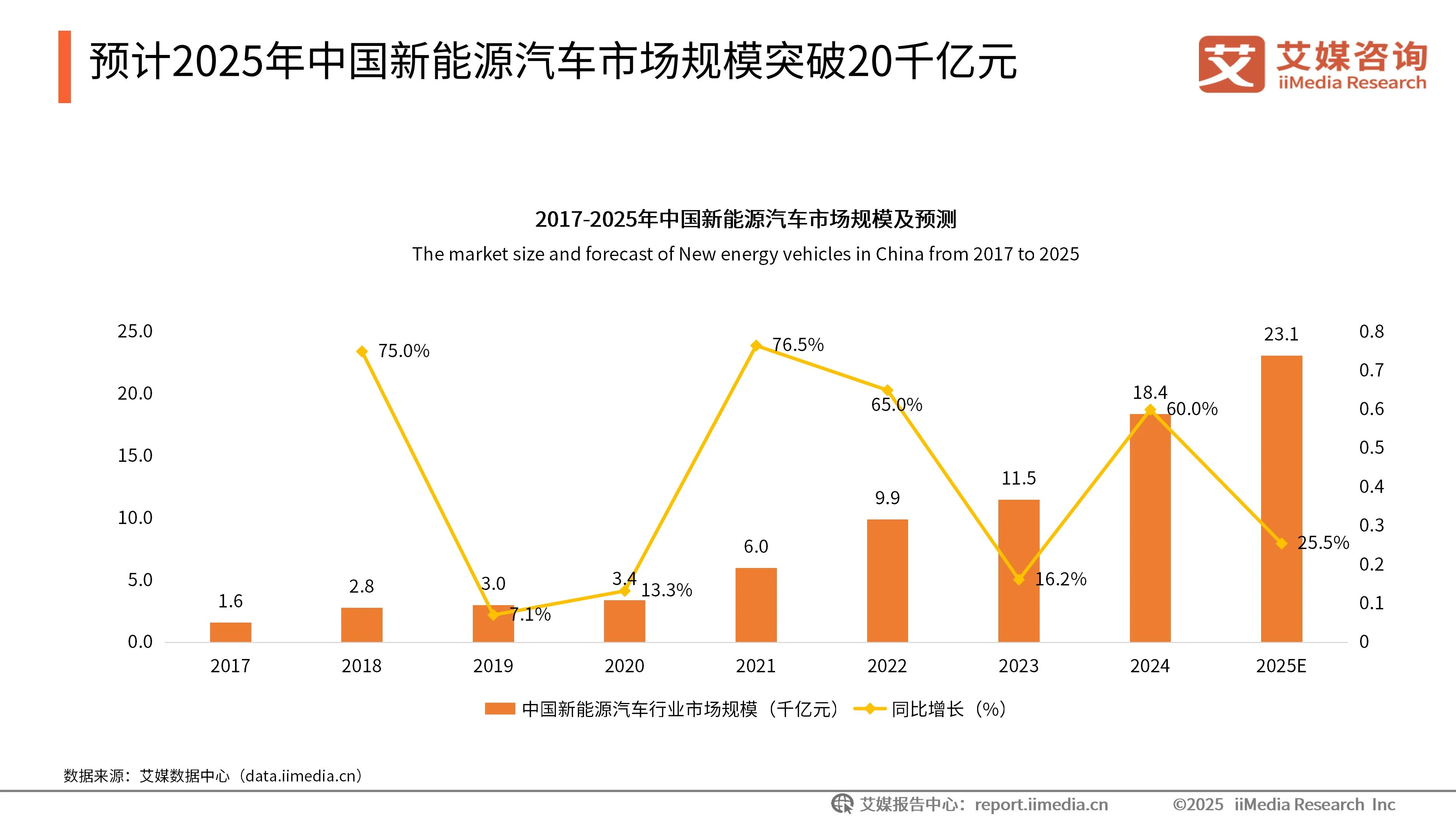 出口商市场调研_出口贸易市场调研分析_