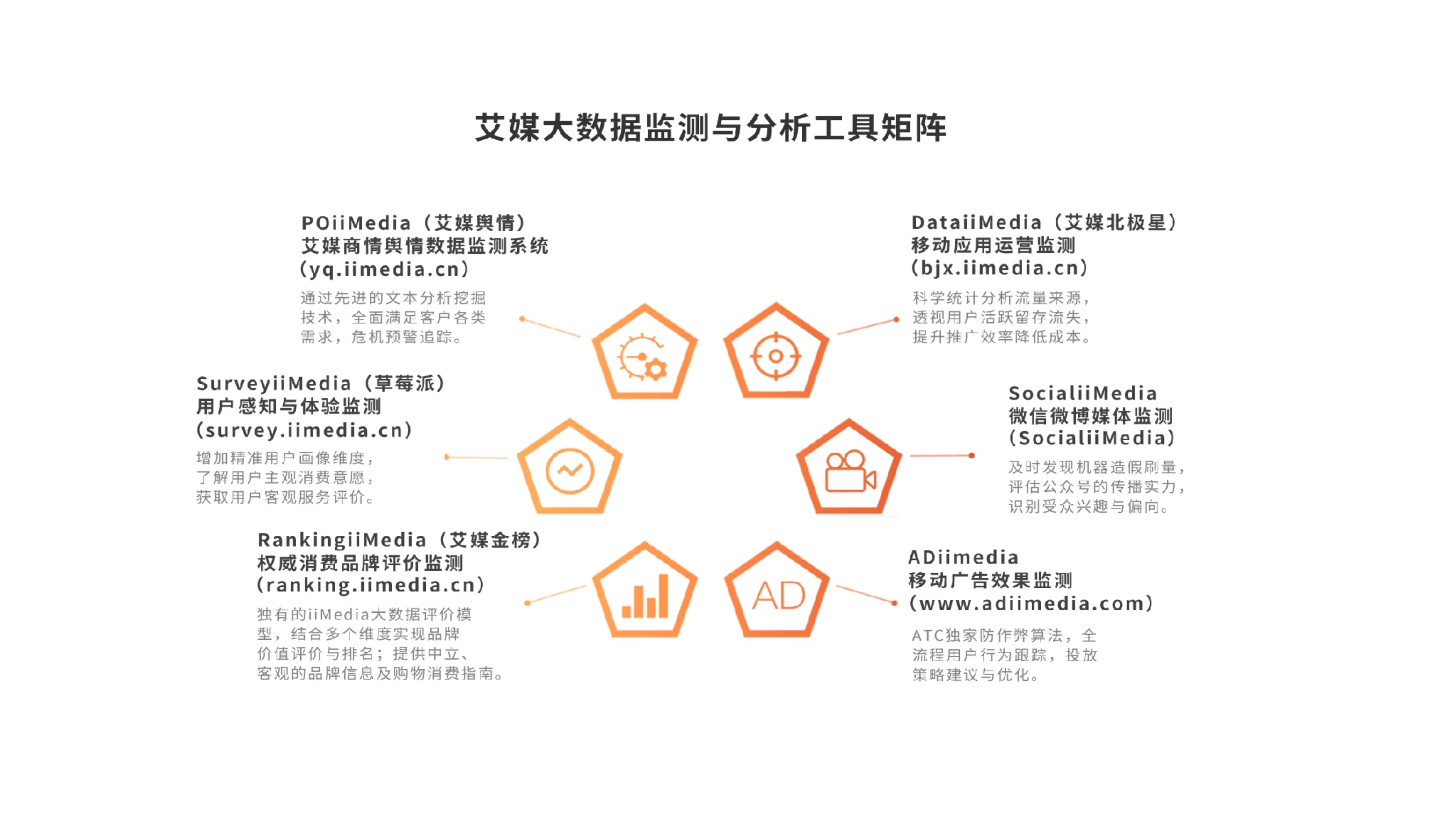 出口商市场调研__出口贸易市场调研分析