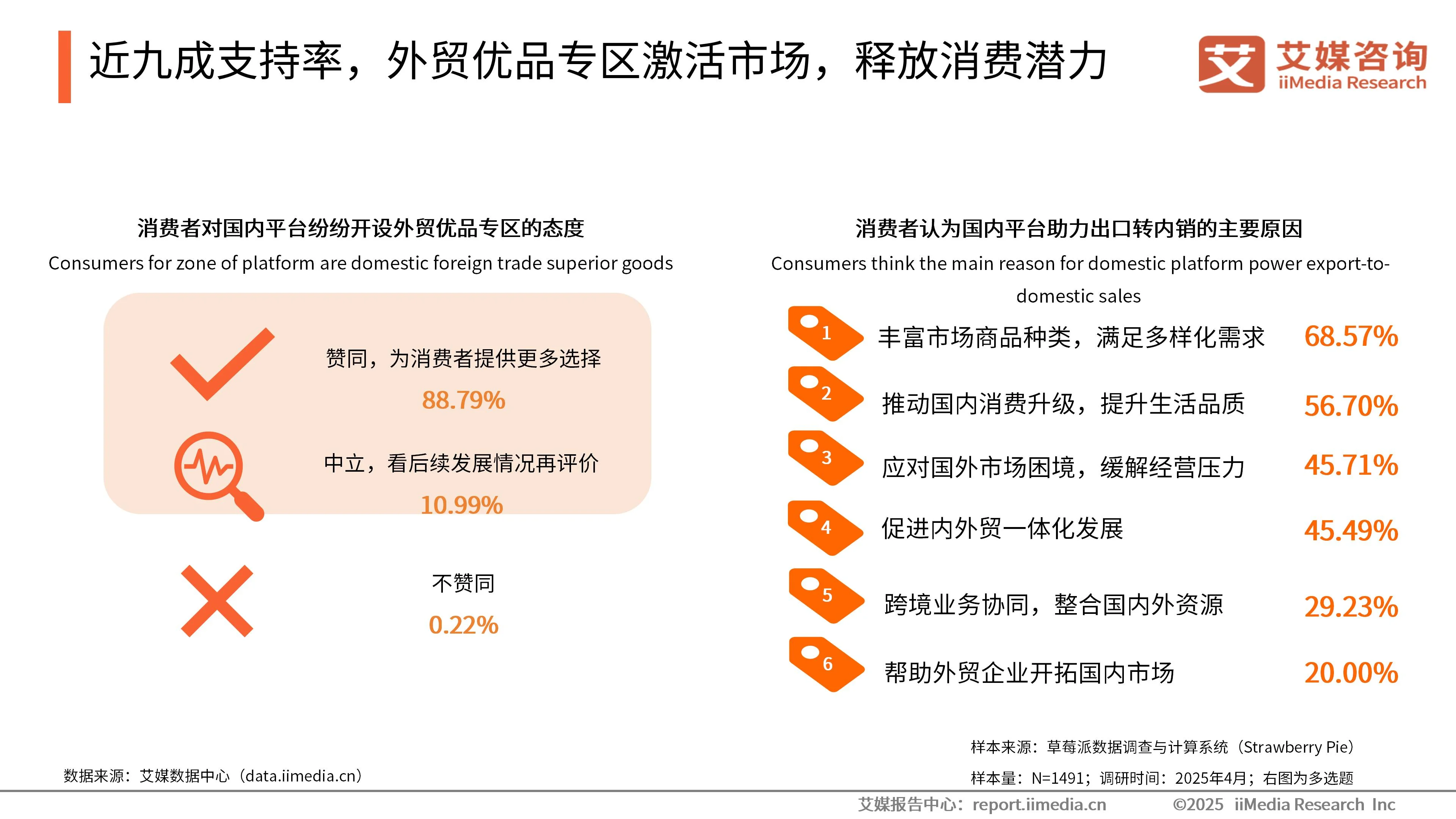 _出口贸易市场调研分析_出口商市场调研