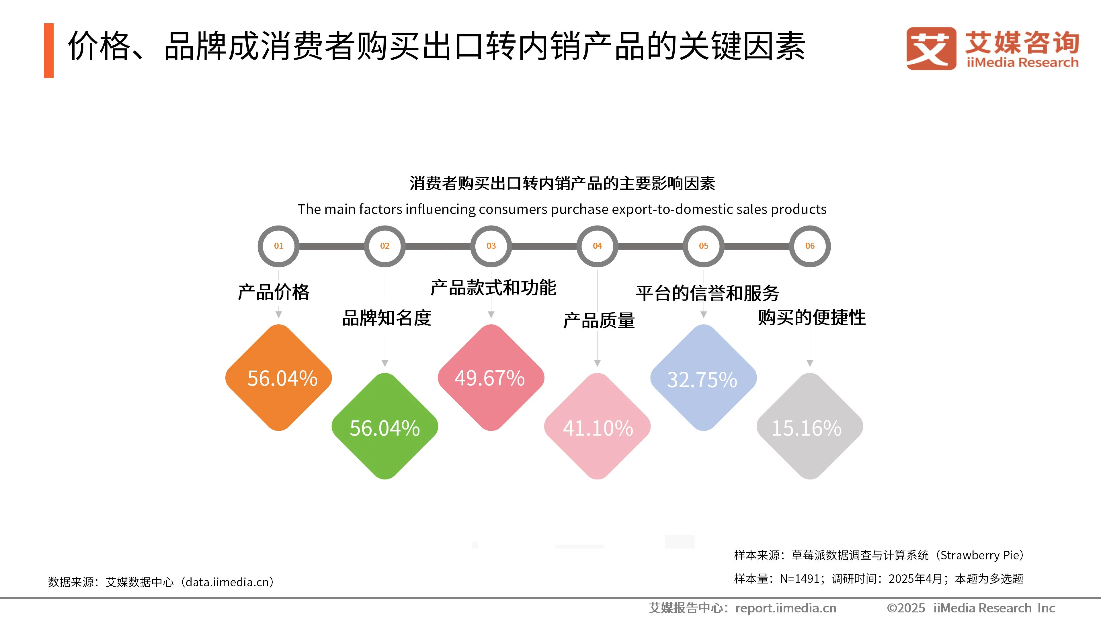 _出口贸易市场调研分析_出口商市场调研