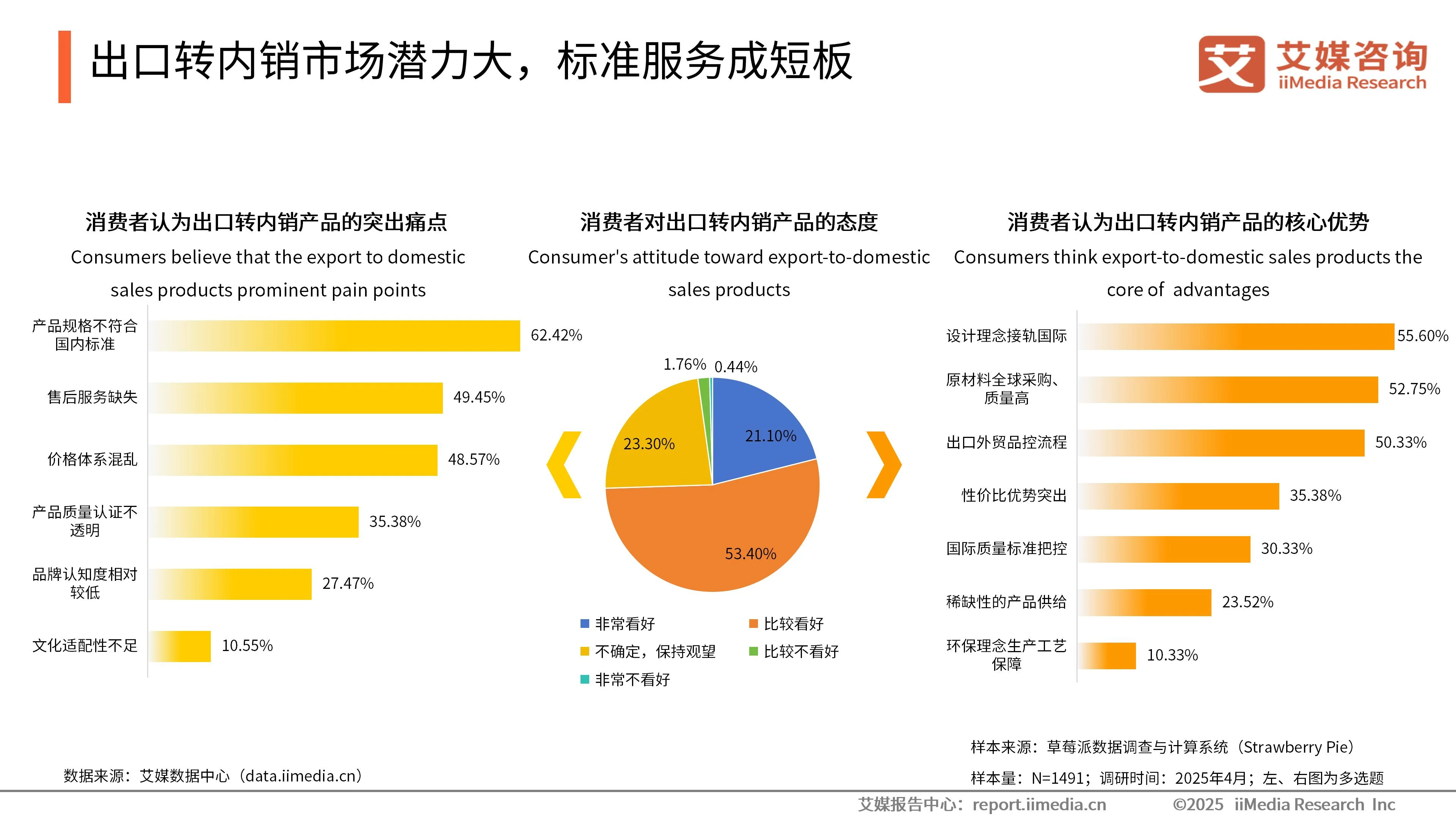 出口商市场调研__出口贸易市场调研分析
