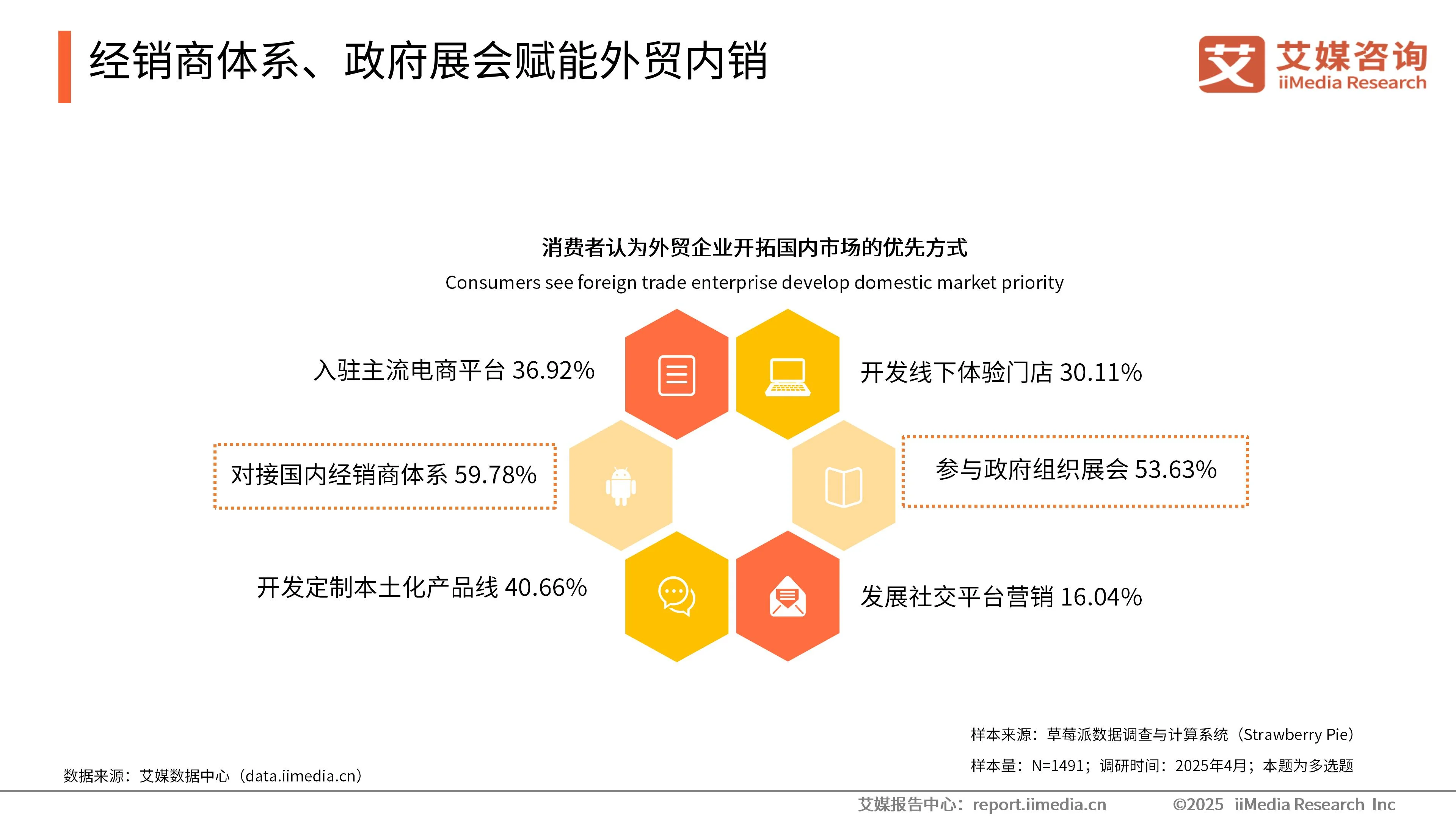 出口商市场调研__出口贸易市场调研分析