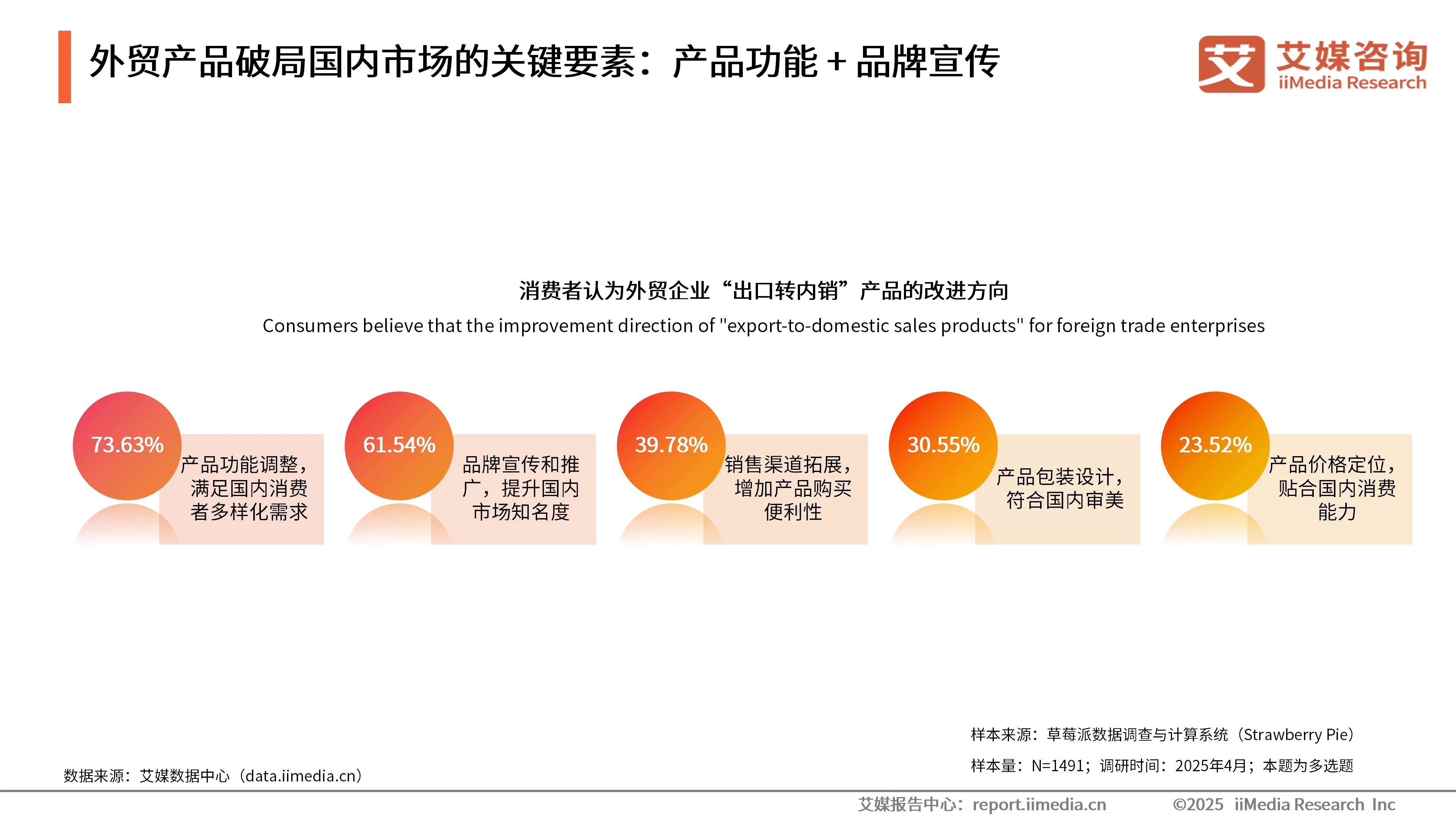 出口贸易市场调研分析__出口商市场调研