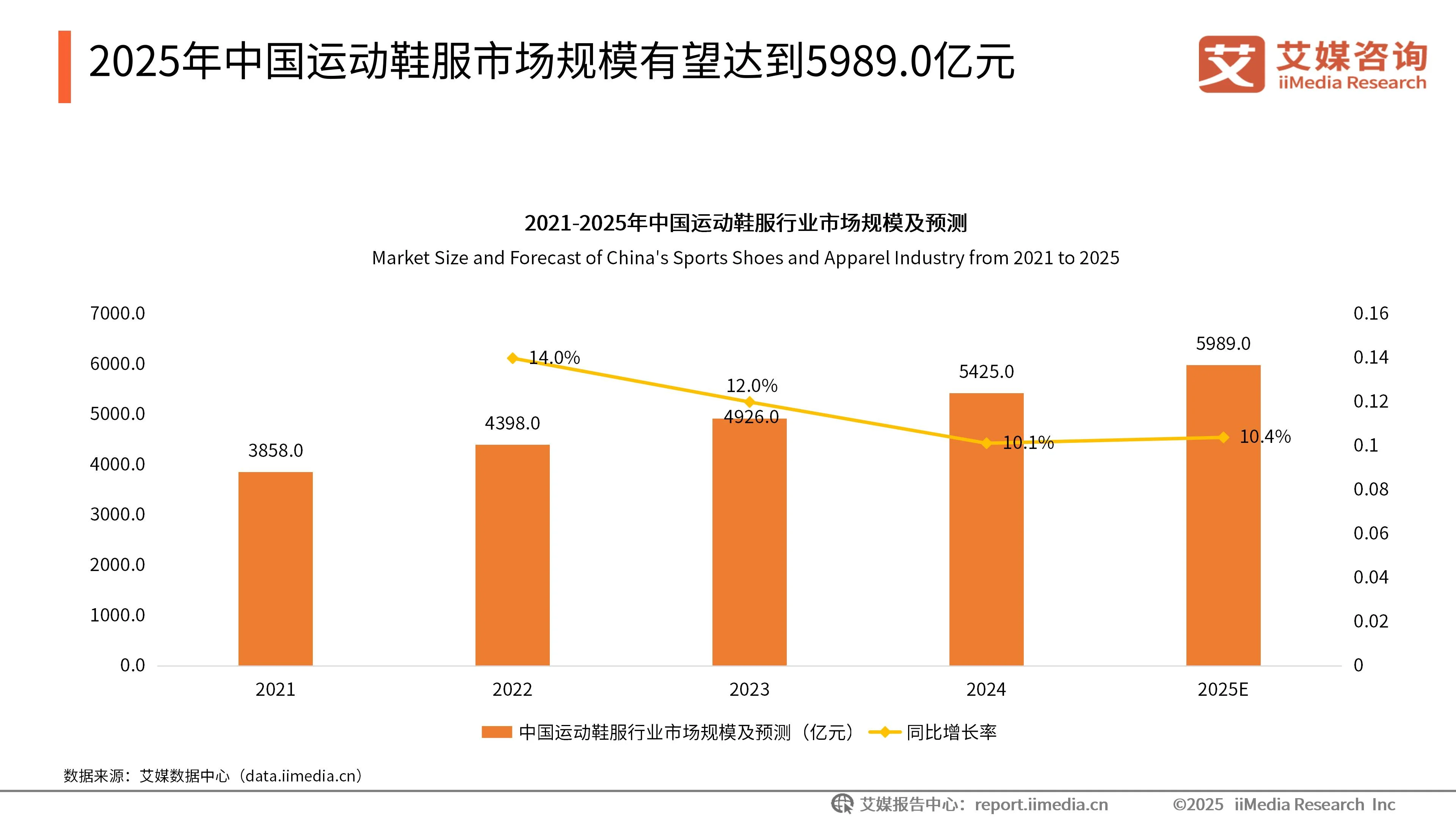 出口贸易市场调研分析__出口商市场调研