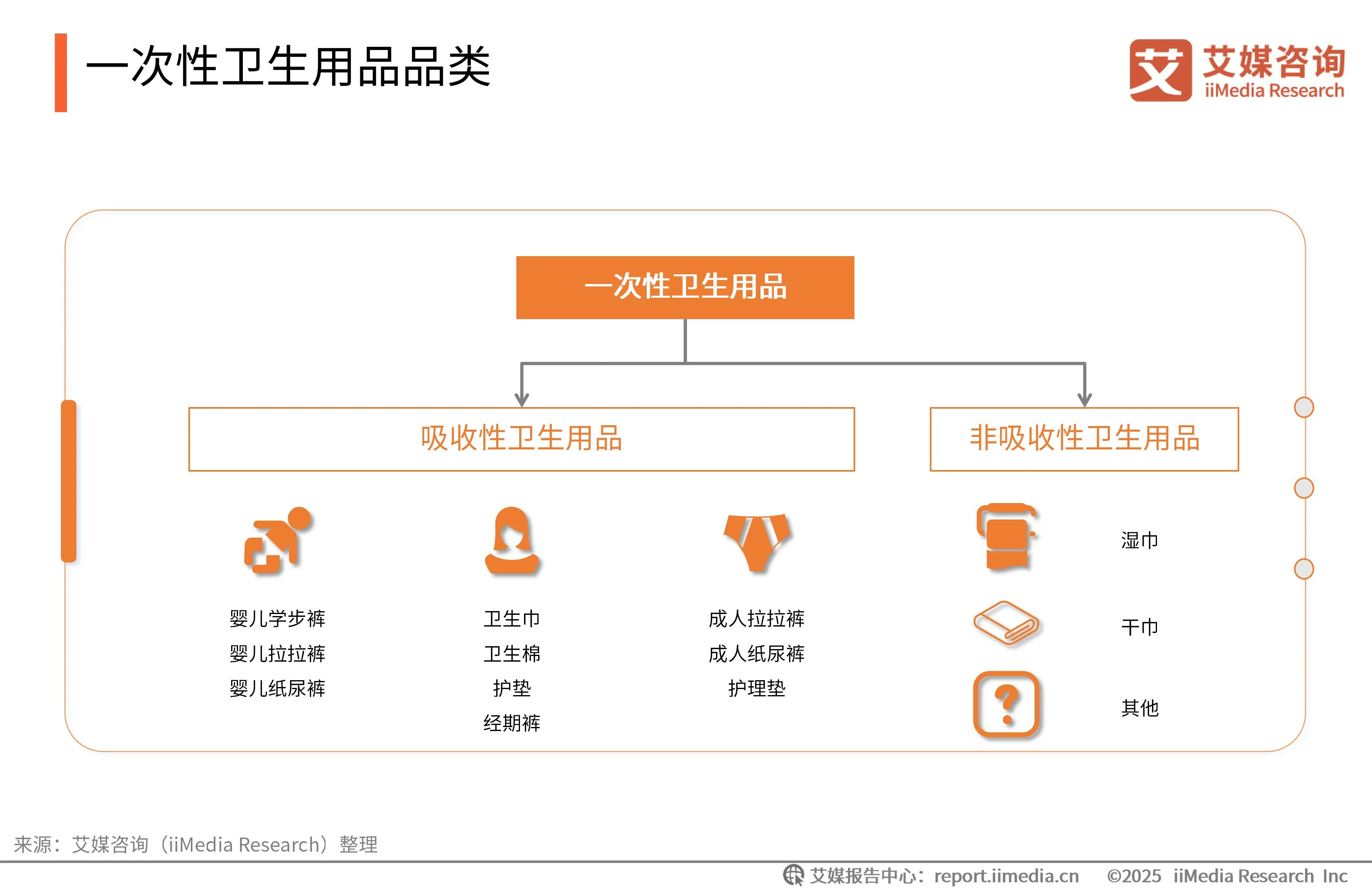 _卫生用品行业分析_卫生用品的产品策略有哪些